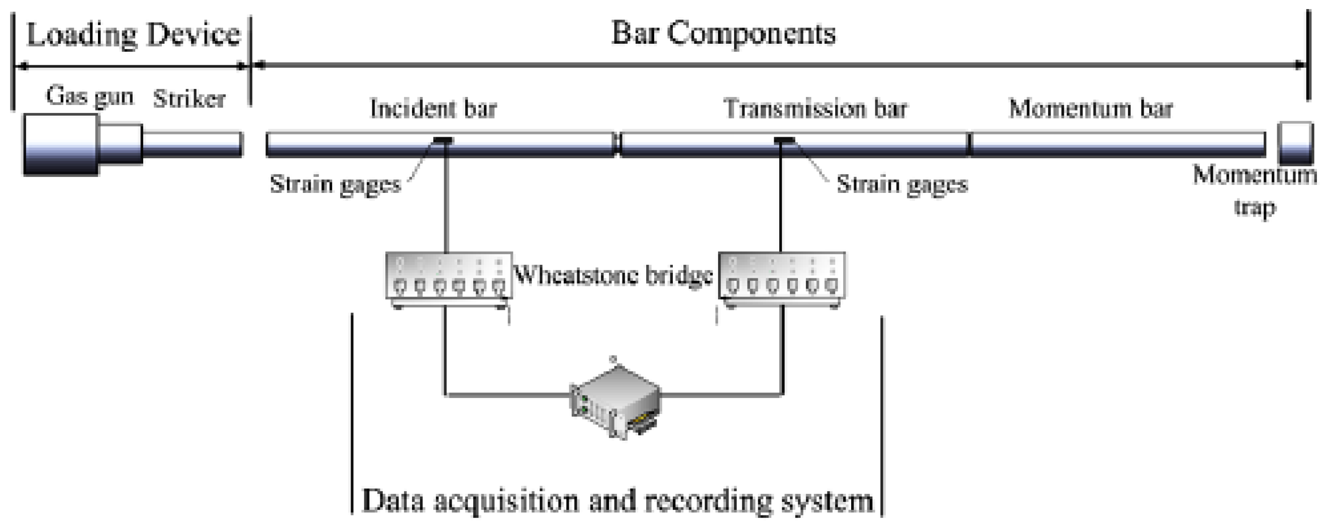 Materials 15 07618 g001 Materials 15 07618 g001