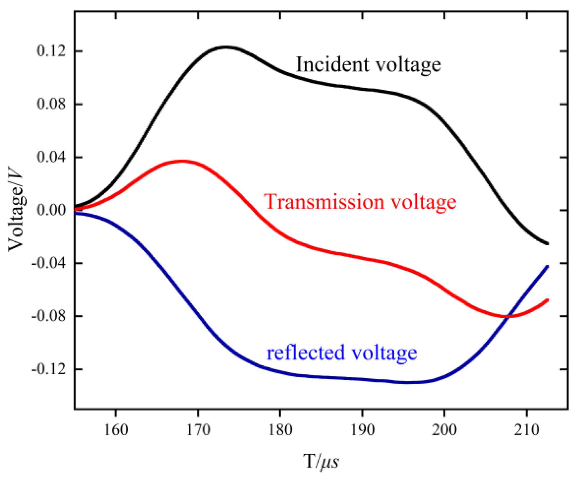 Materials 15 07618 g002 Materials 15 07618 g002