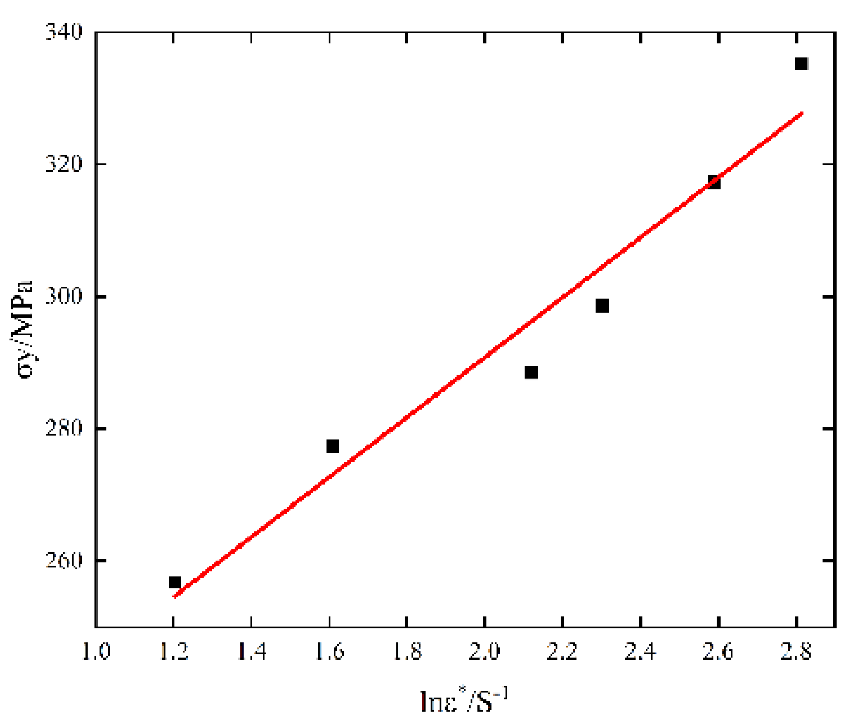 Materials 15 07618 g006 Materials 15 07618 g006