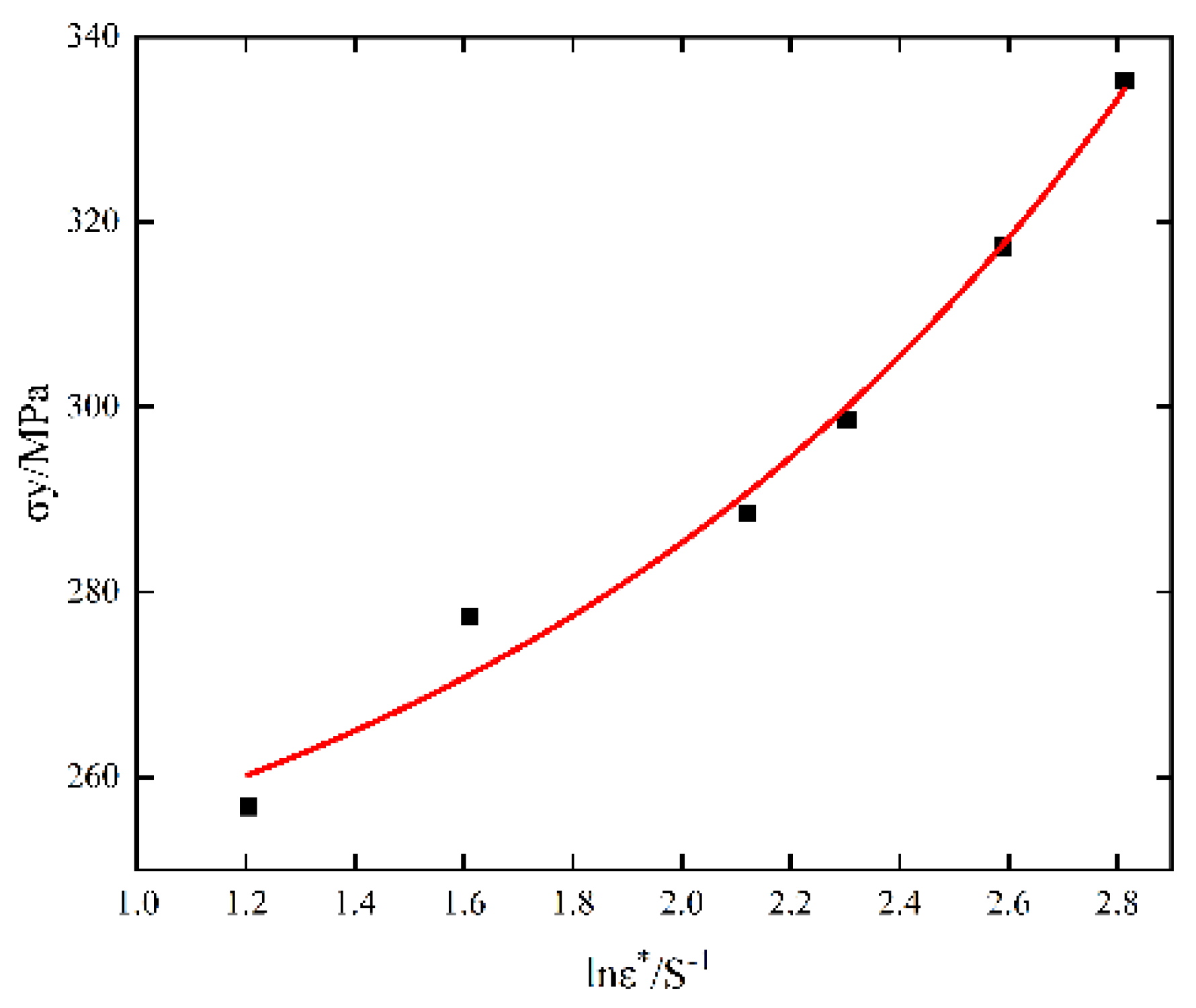 Materials 15 07618 g007 Materials 15 07618 g007