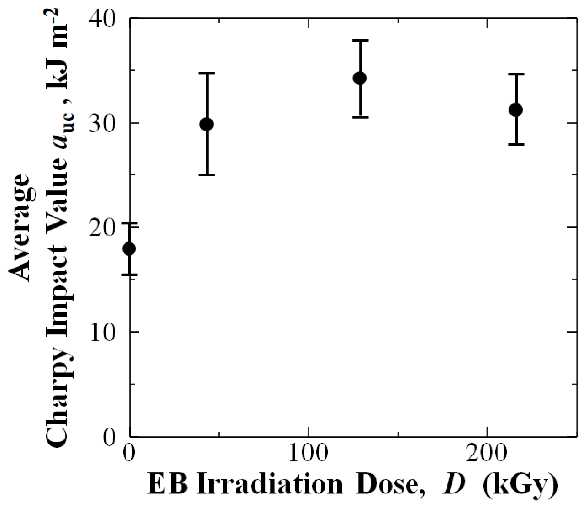 Materials 15 07620 g007 Materials 15 07620 g007