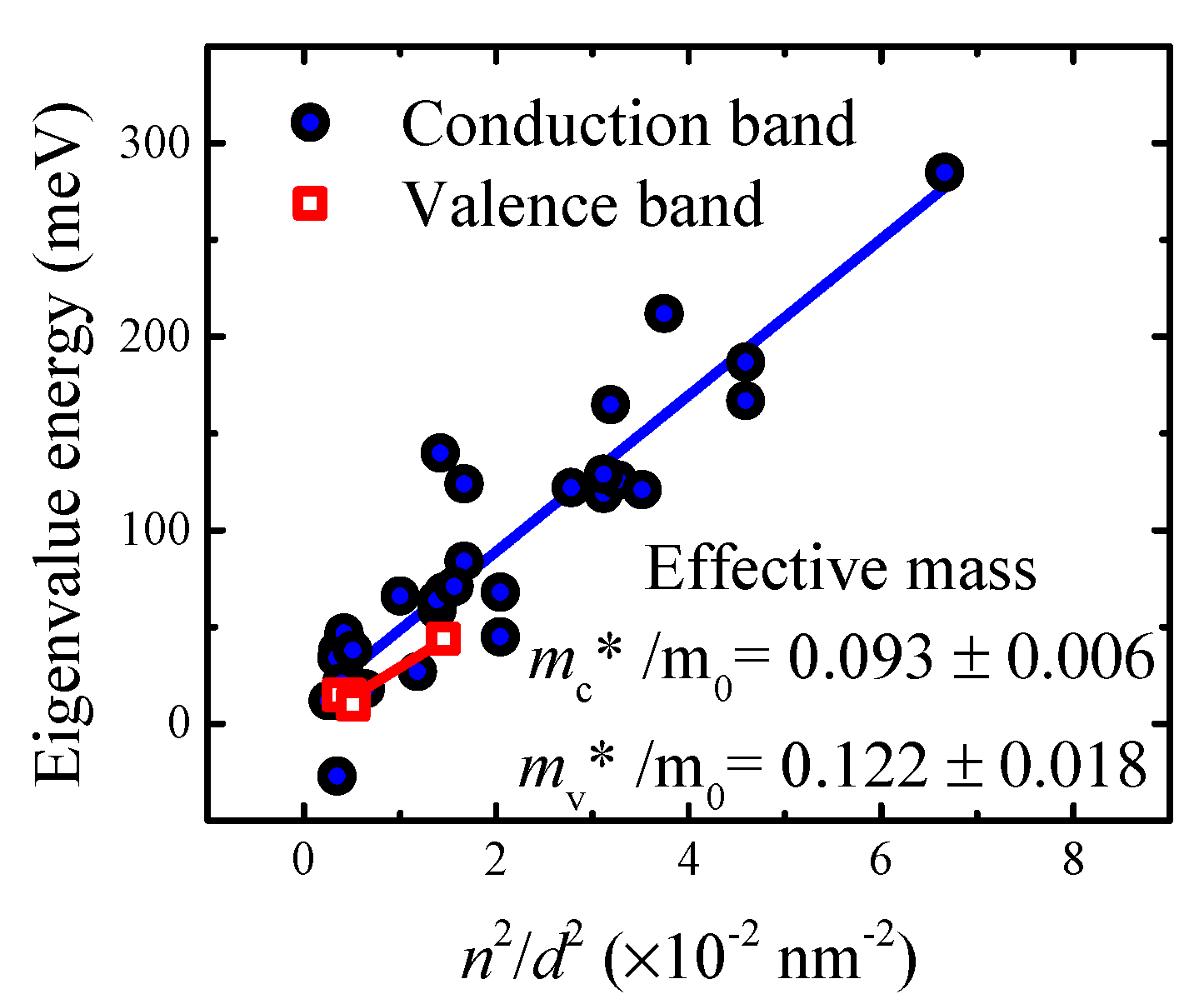 Materials 15 07621 g004 Materials 15 07621 g004