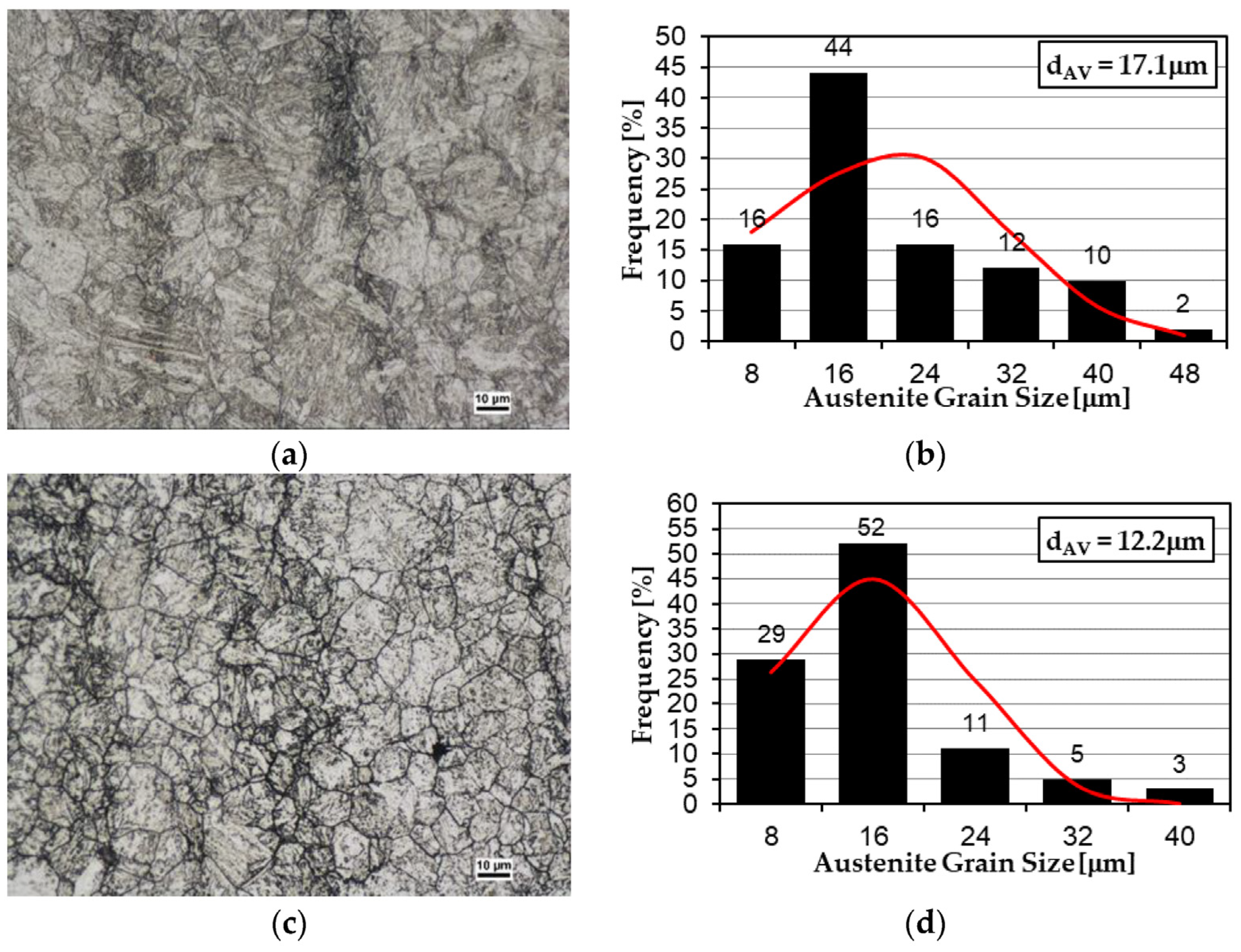 Materials 15 07622 g003a