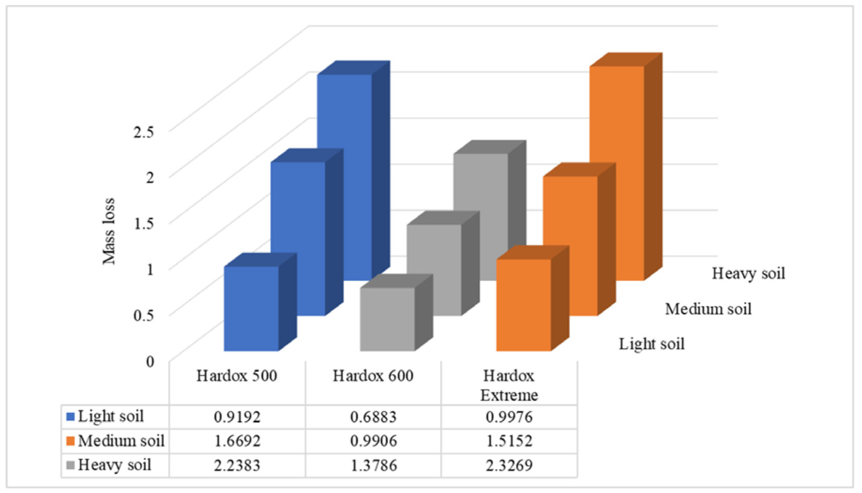 Materials 15 07622 g004