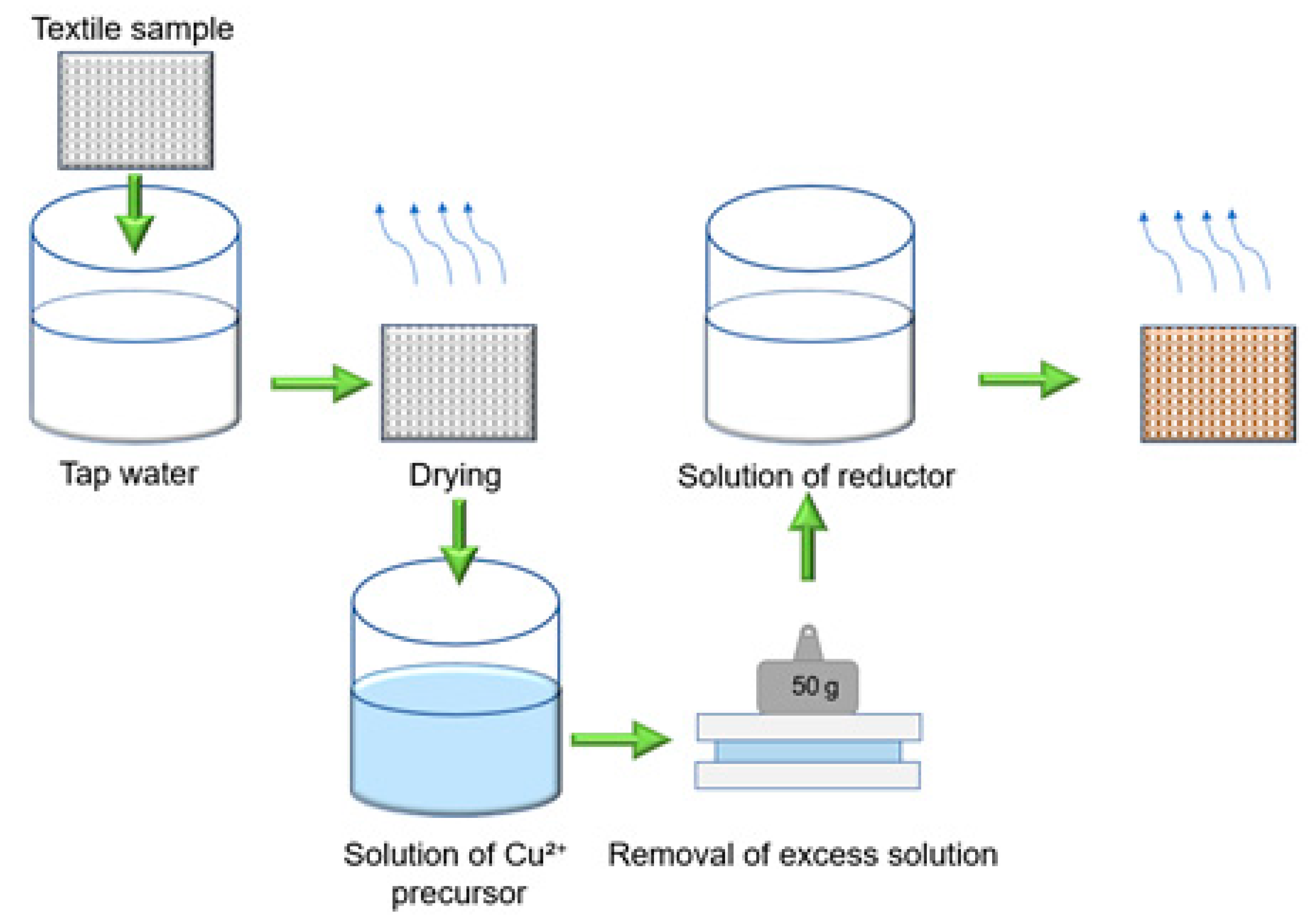 Materials 15 07623 g001 Materials 15 07623 g001