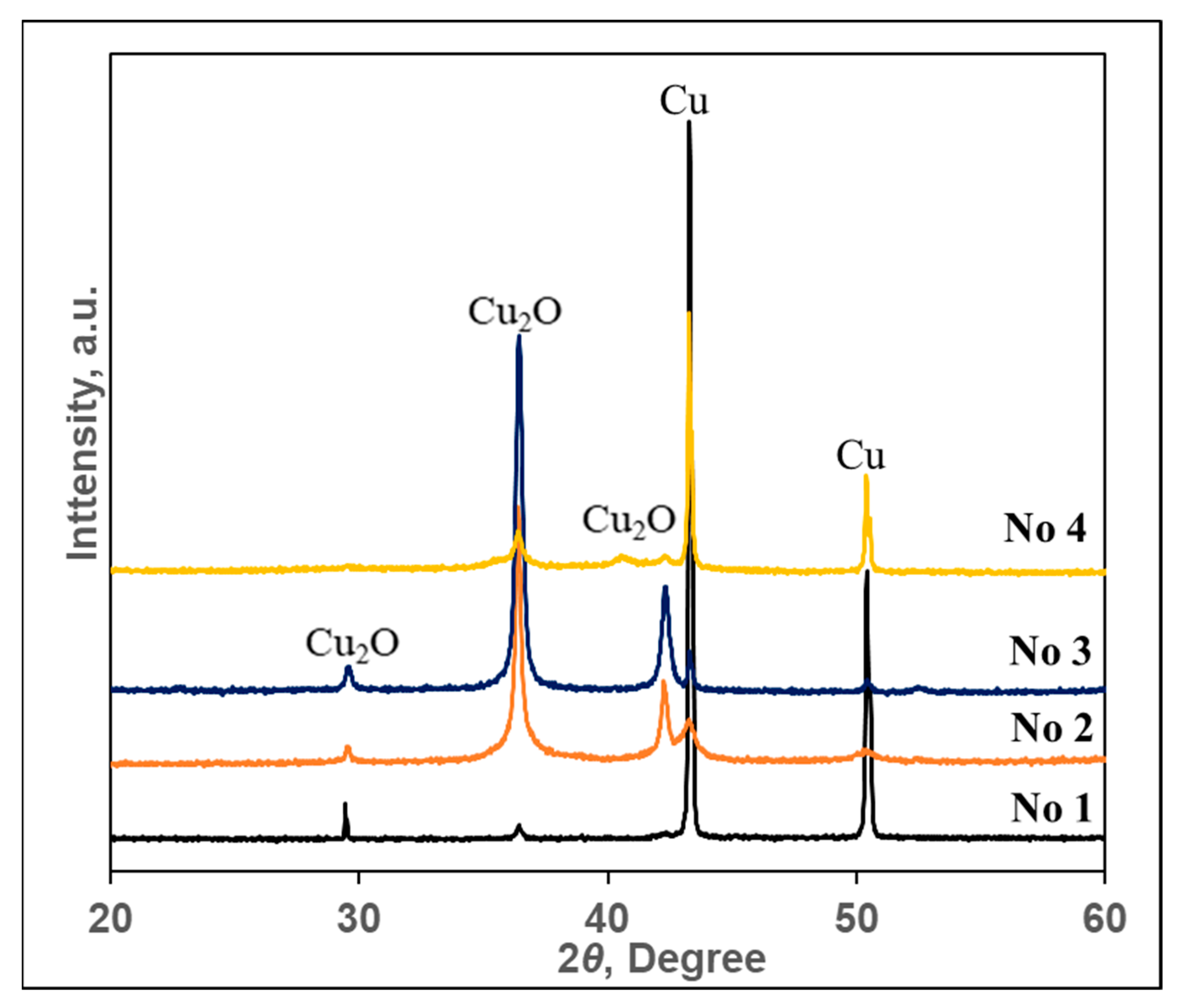 Materials 15 07623 g003 Materials 15 07623 g003