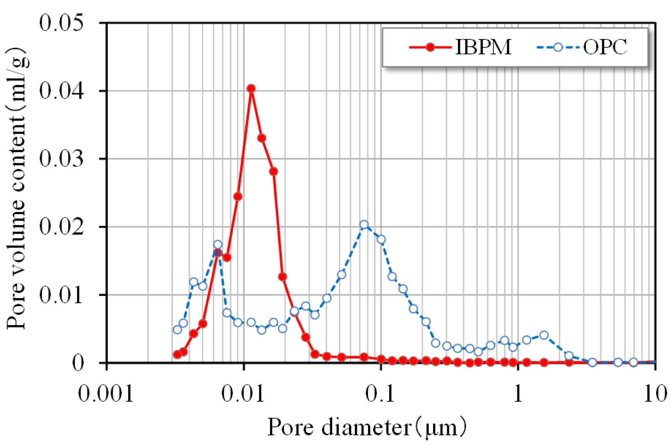 Materials 15 07624 g006