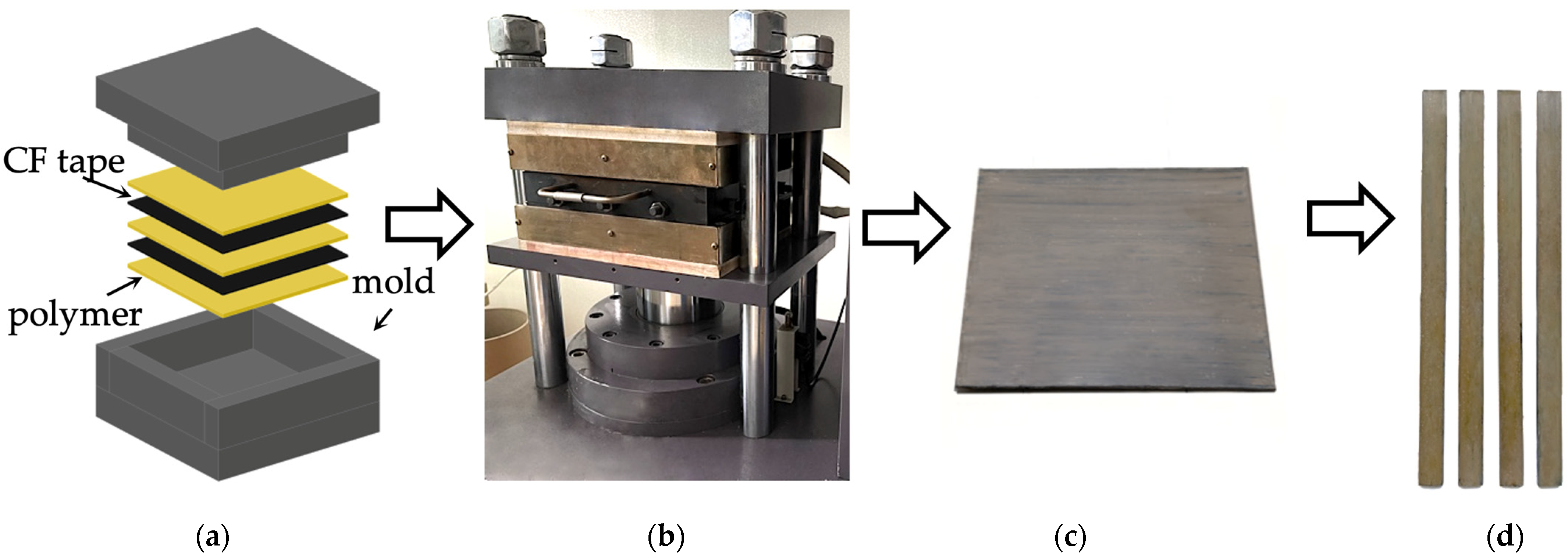 Materials 15 07625 g002 Materials 15 07625 g002
