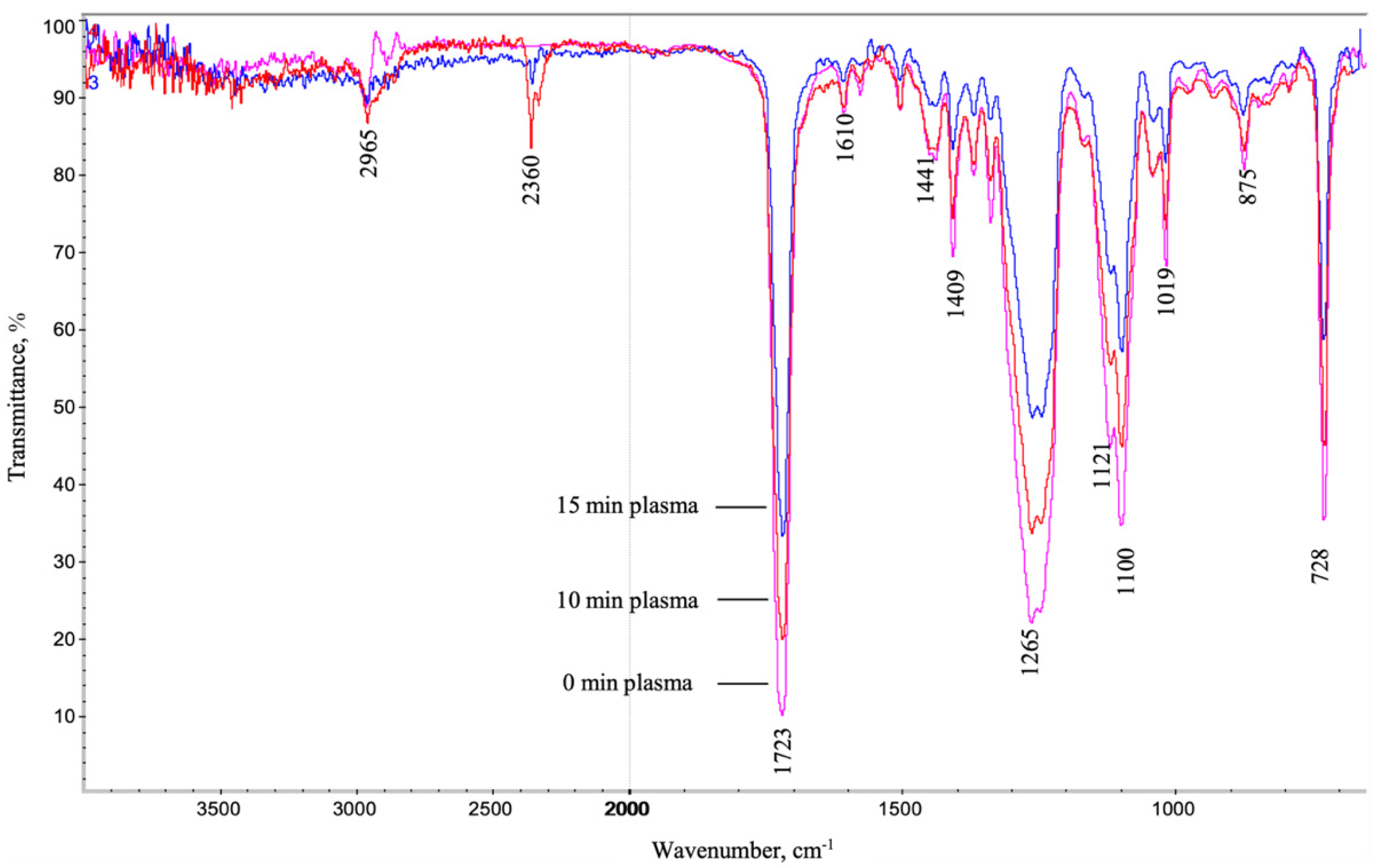 Materials 15 07625 g006 Materials 15 07625 g006