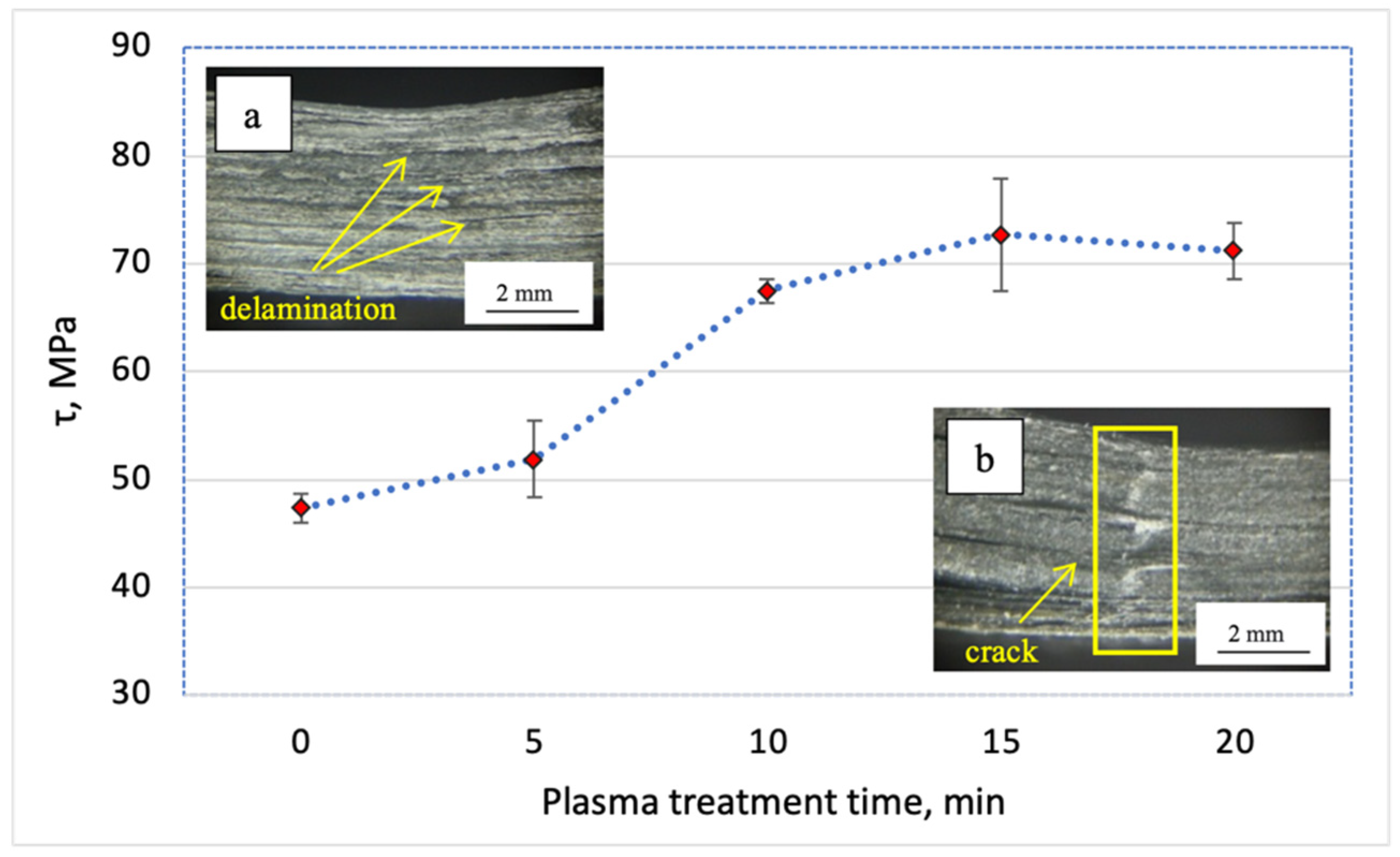 Materials 15 07625 g007 Materials 15 07625 g007
