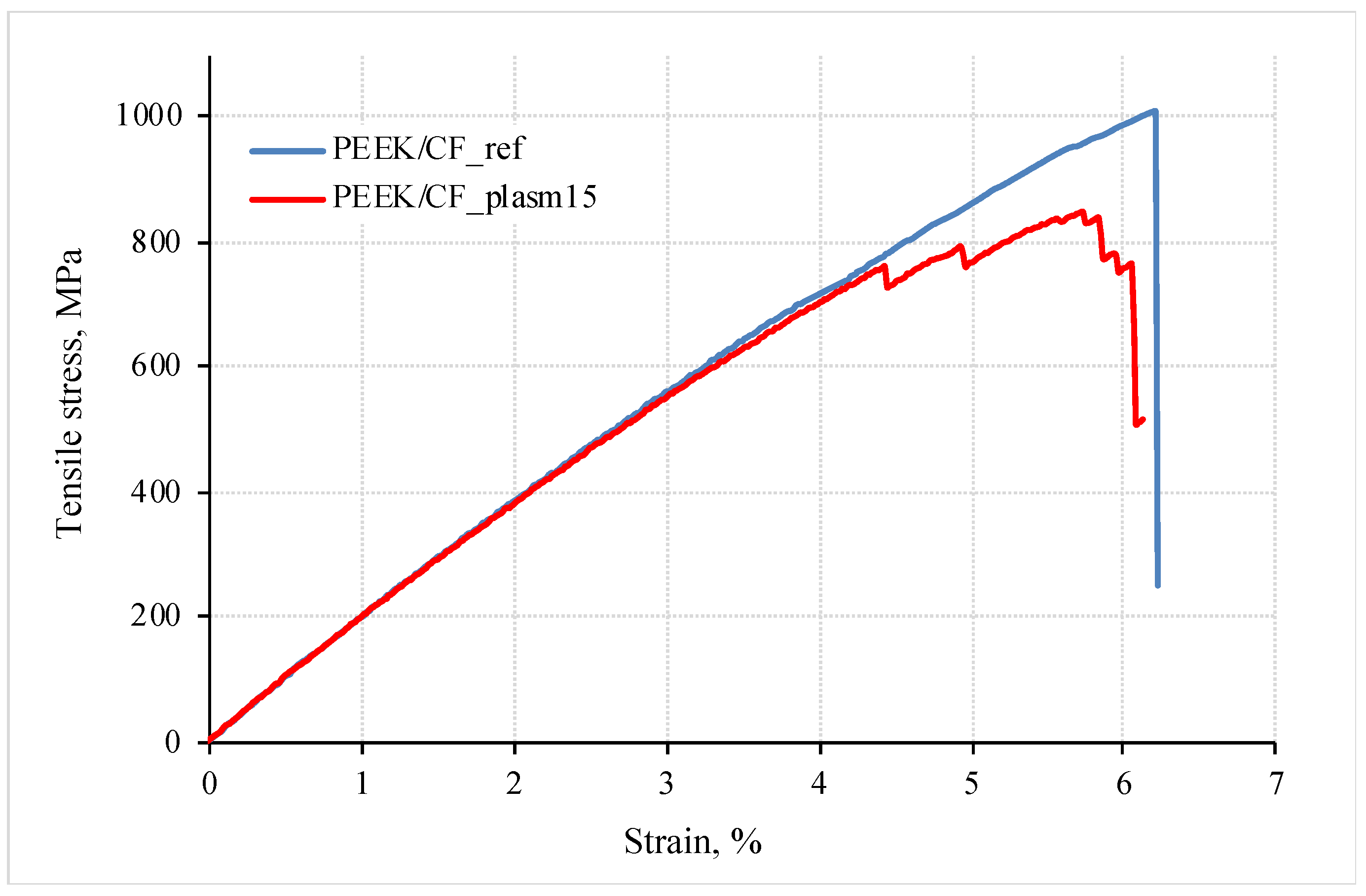 Materials 15 07625 g008 Materials 15 07625 g008