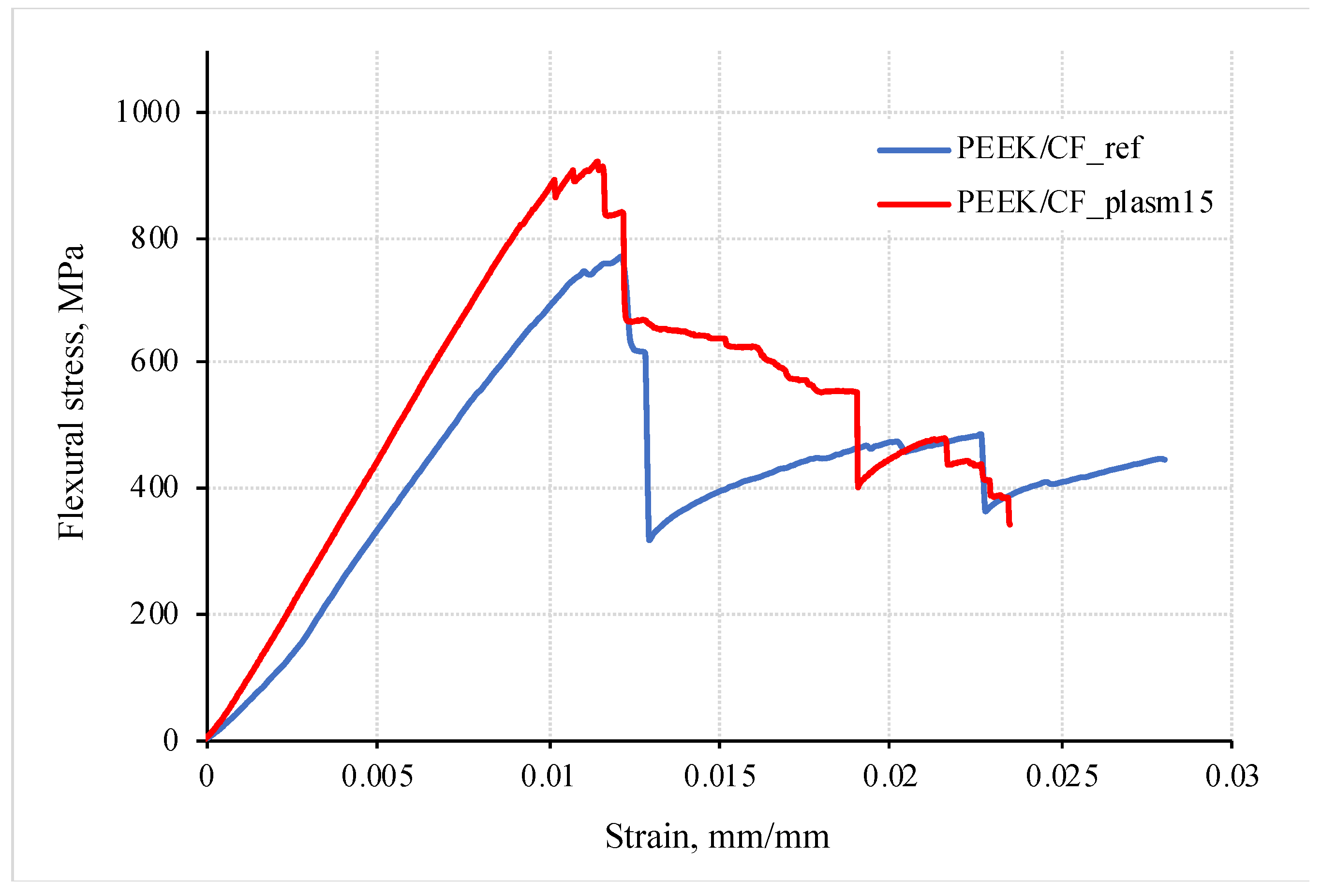 Materials 15 07625 g010 Materials 15 07625 g010