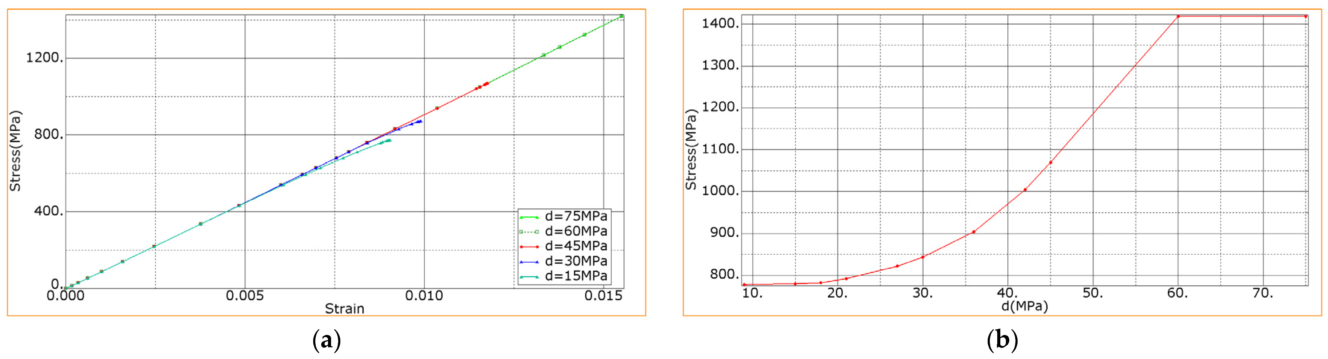 Materials 15 07625 g015 Materials 15 07625 g015