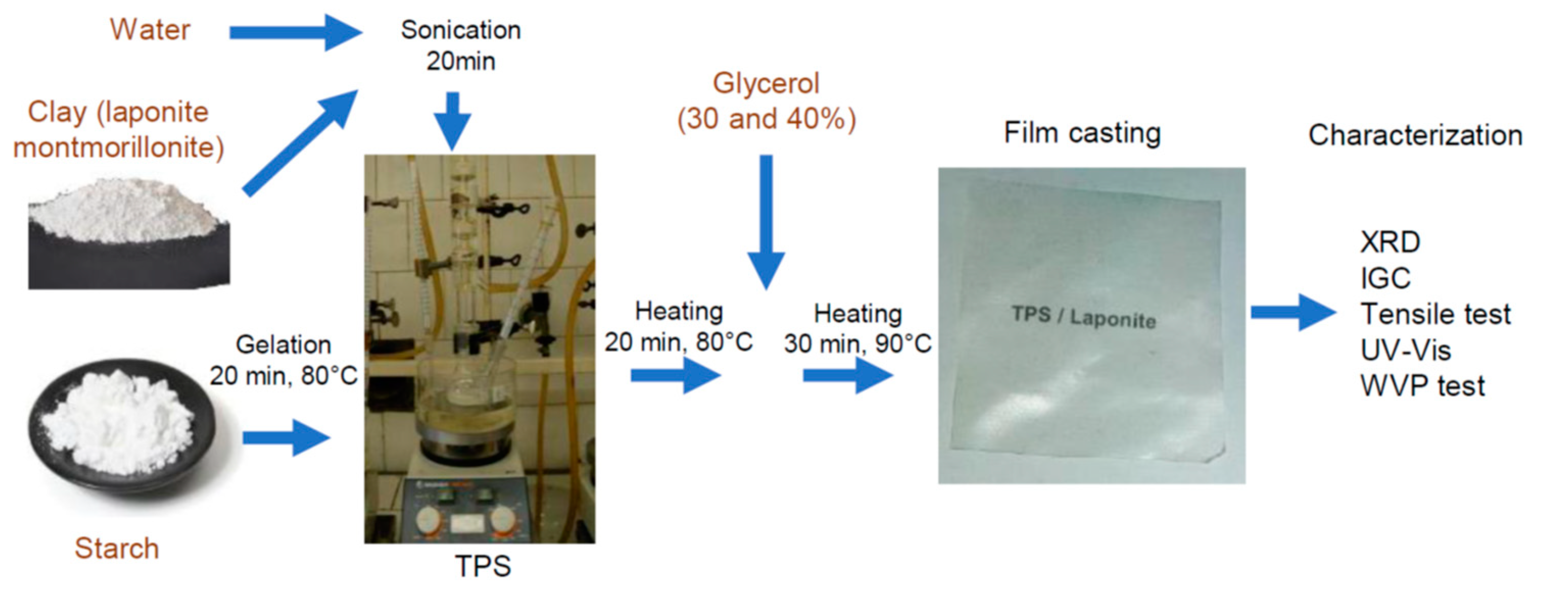 Materials 15 07627 g001 Materials 15 07627 g001