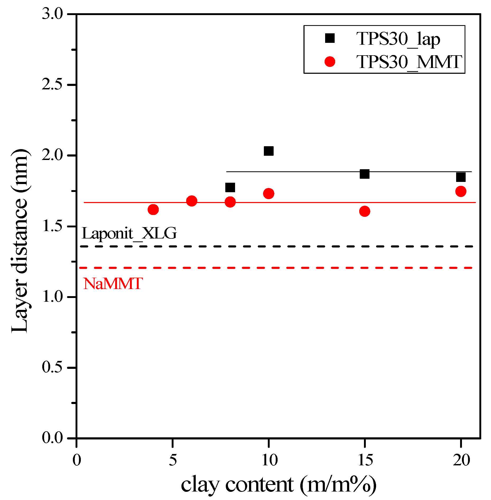 Materials 15 07627 g004 Materials 15 07627 g004