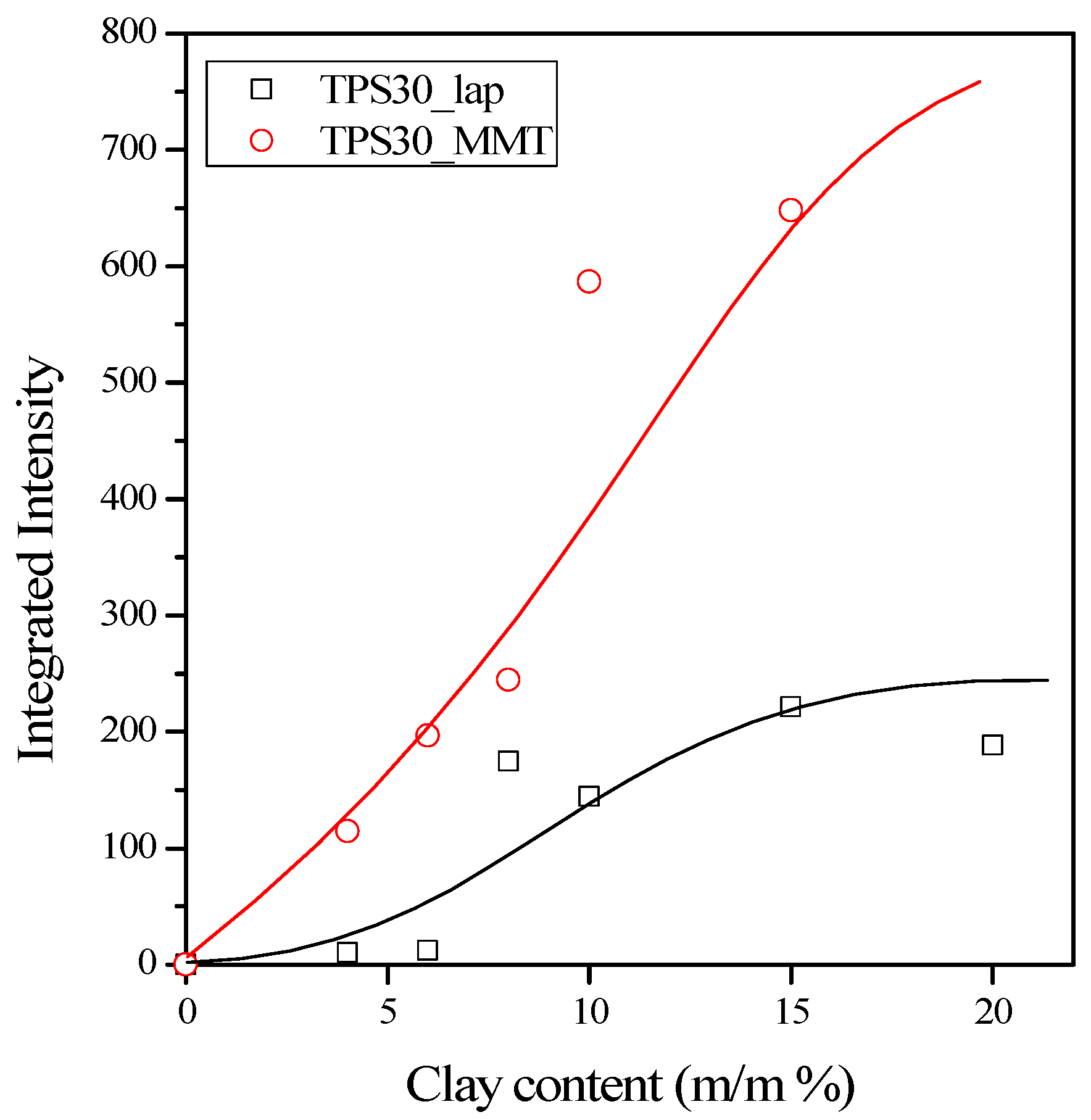 Materials 15 07627 g005 Materials 15 07627 g005
