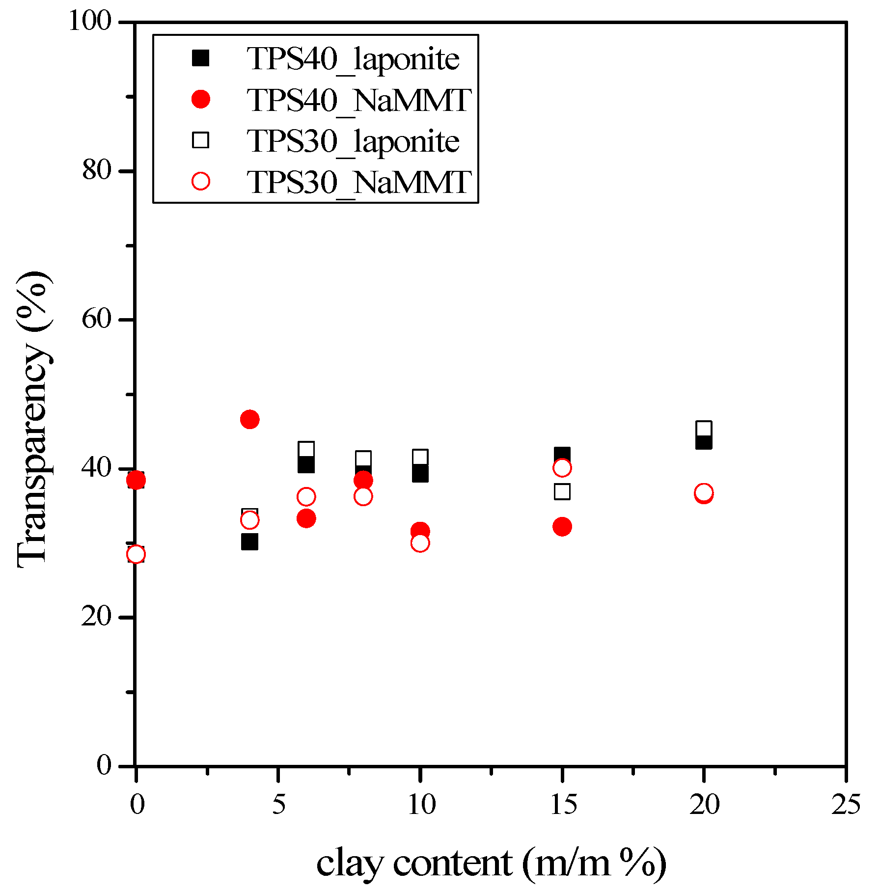 Materials 15 07627 g006 Materials 15 07627 g006