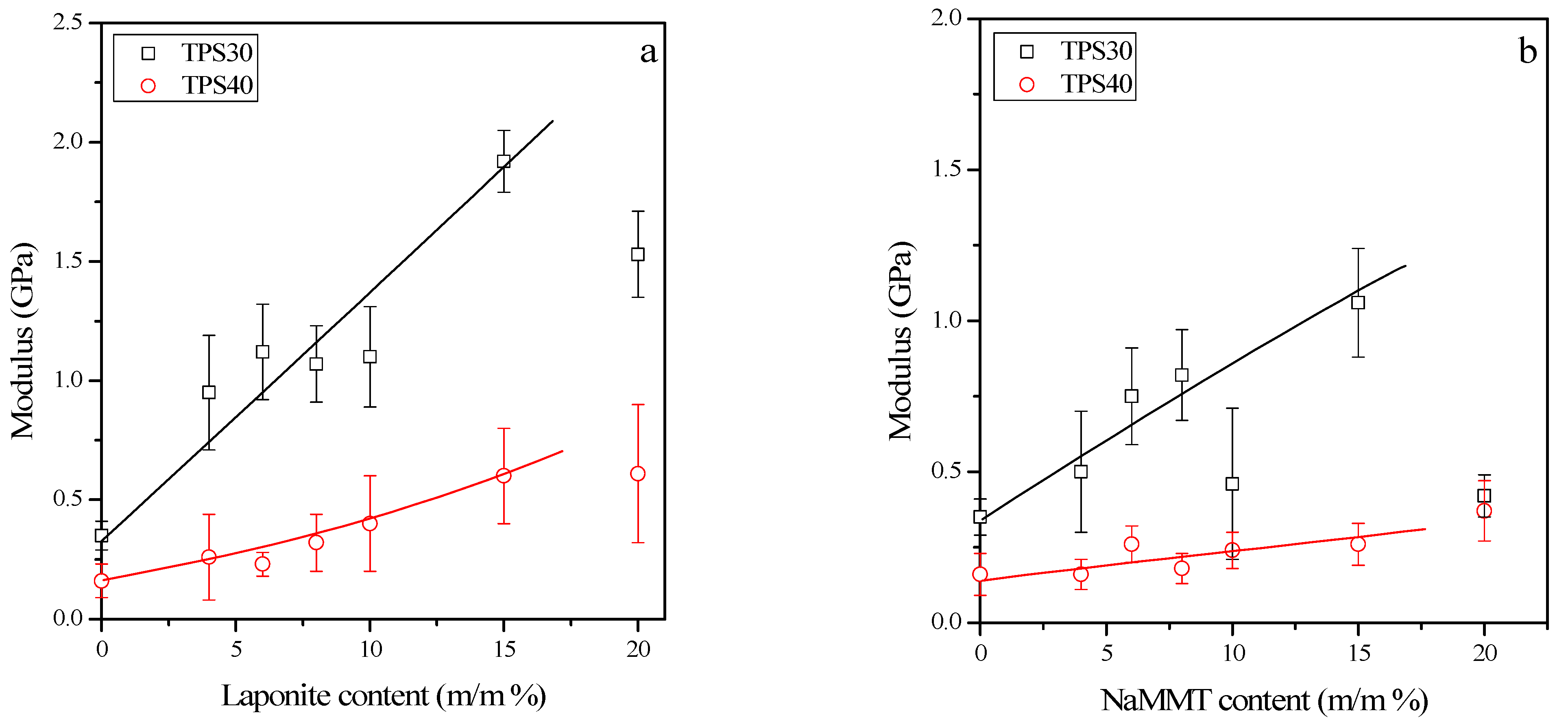 Materials 15 07627 g007a Materials 15 07627 g007a