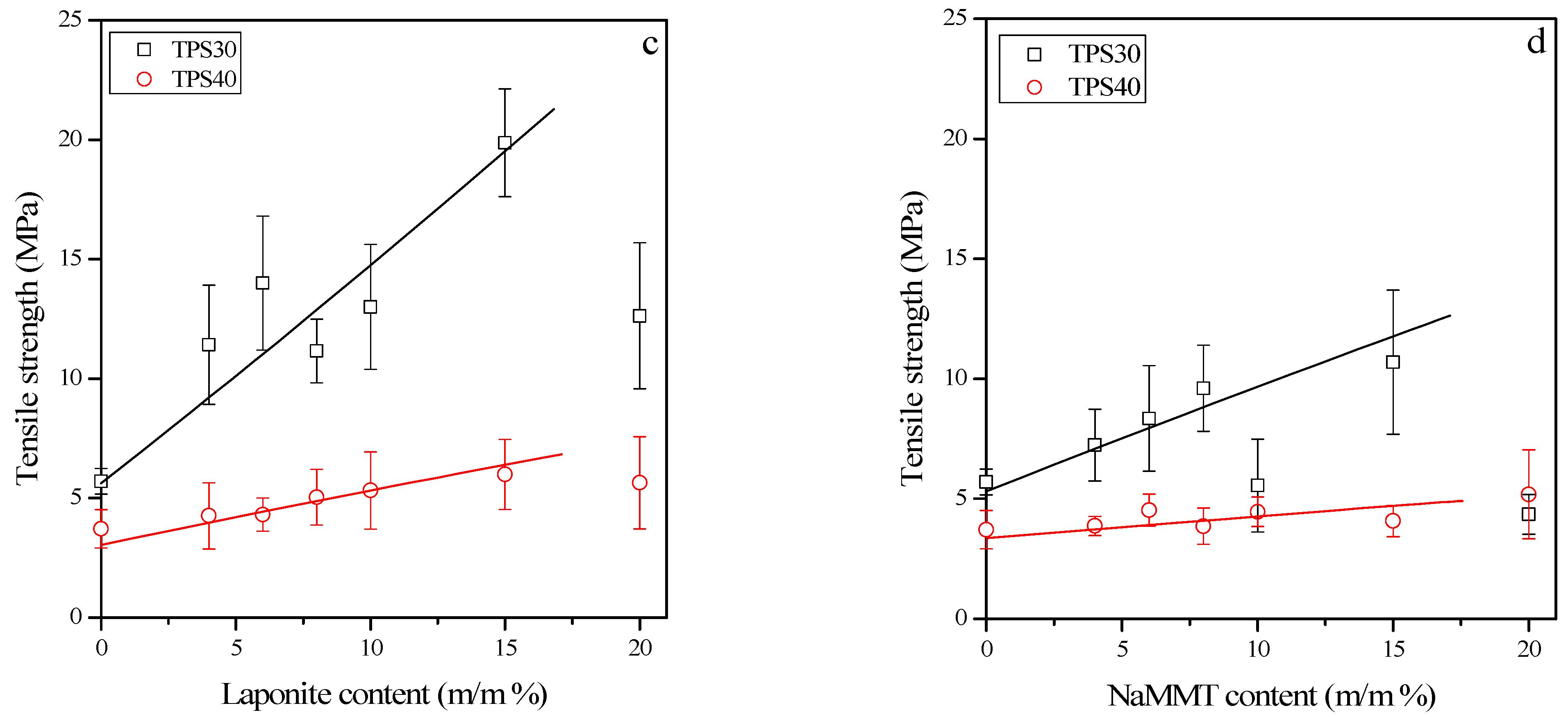 Materials 15 07627 g007b Materials 15 07627 g007b