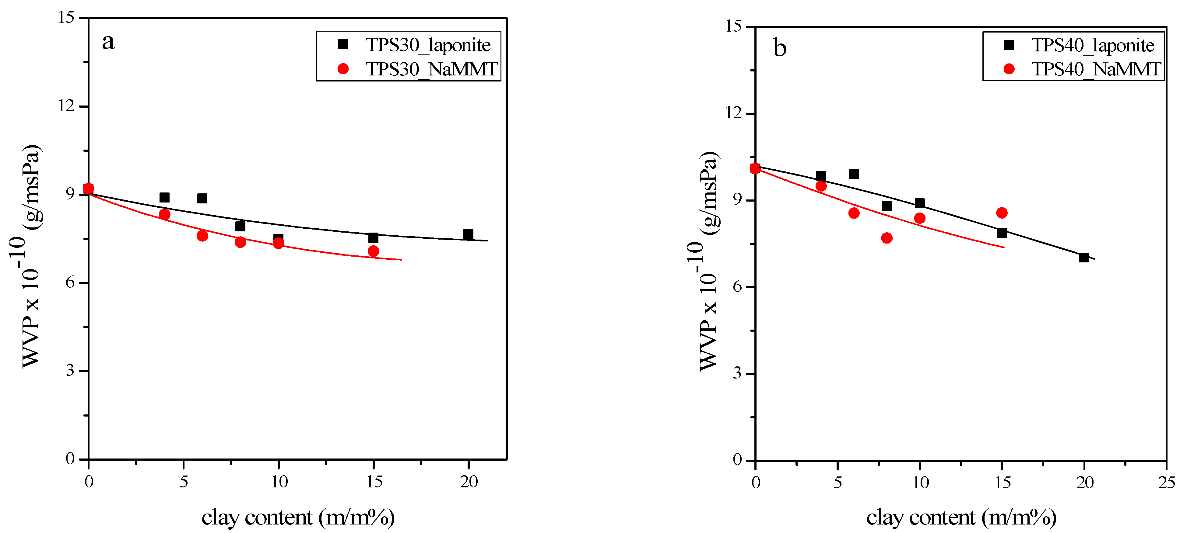 Materials 15 07627 g009 Materials 15 07627 g009