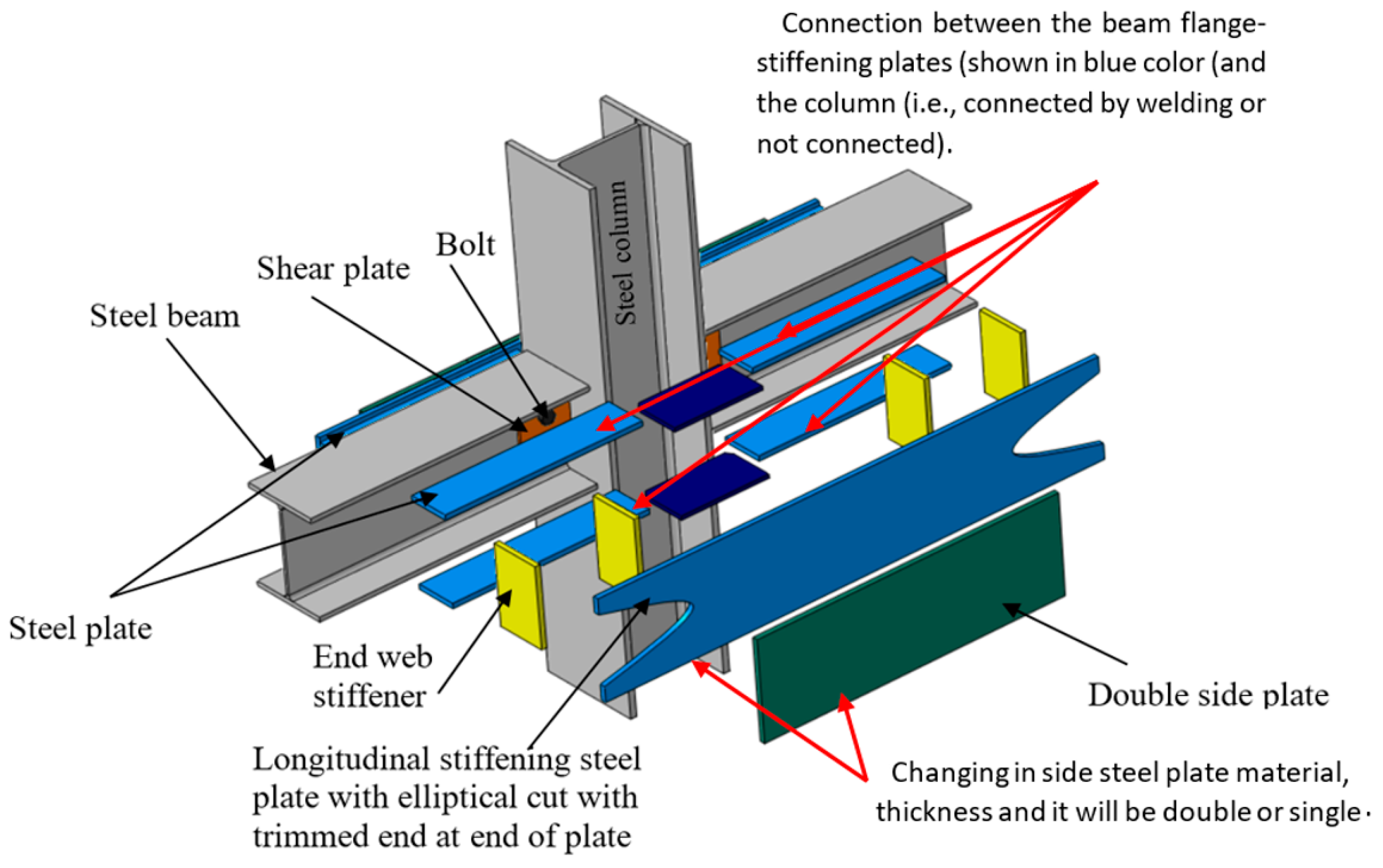 Materials Free FullText Numerical Investigation on Progressive