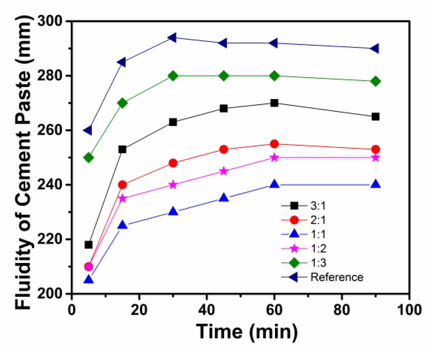 Materials 15 07629 g001 550