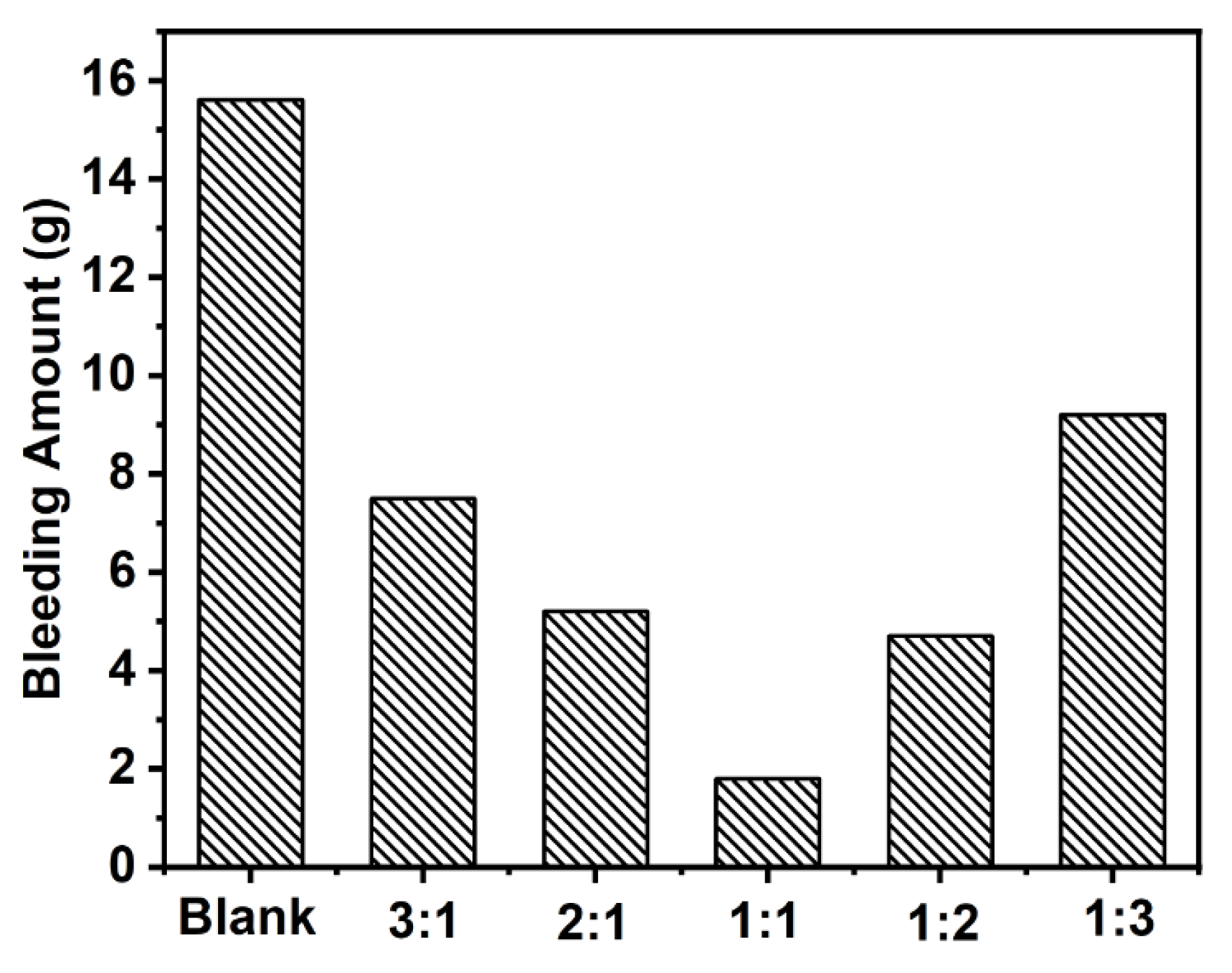 Materials 15 07629 g002 550