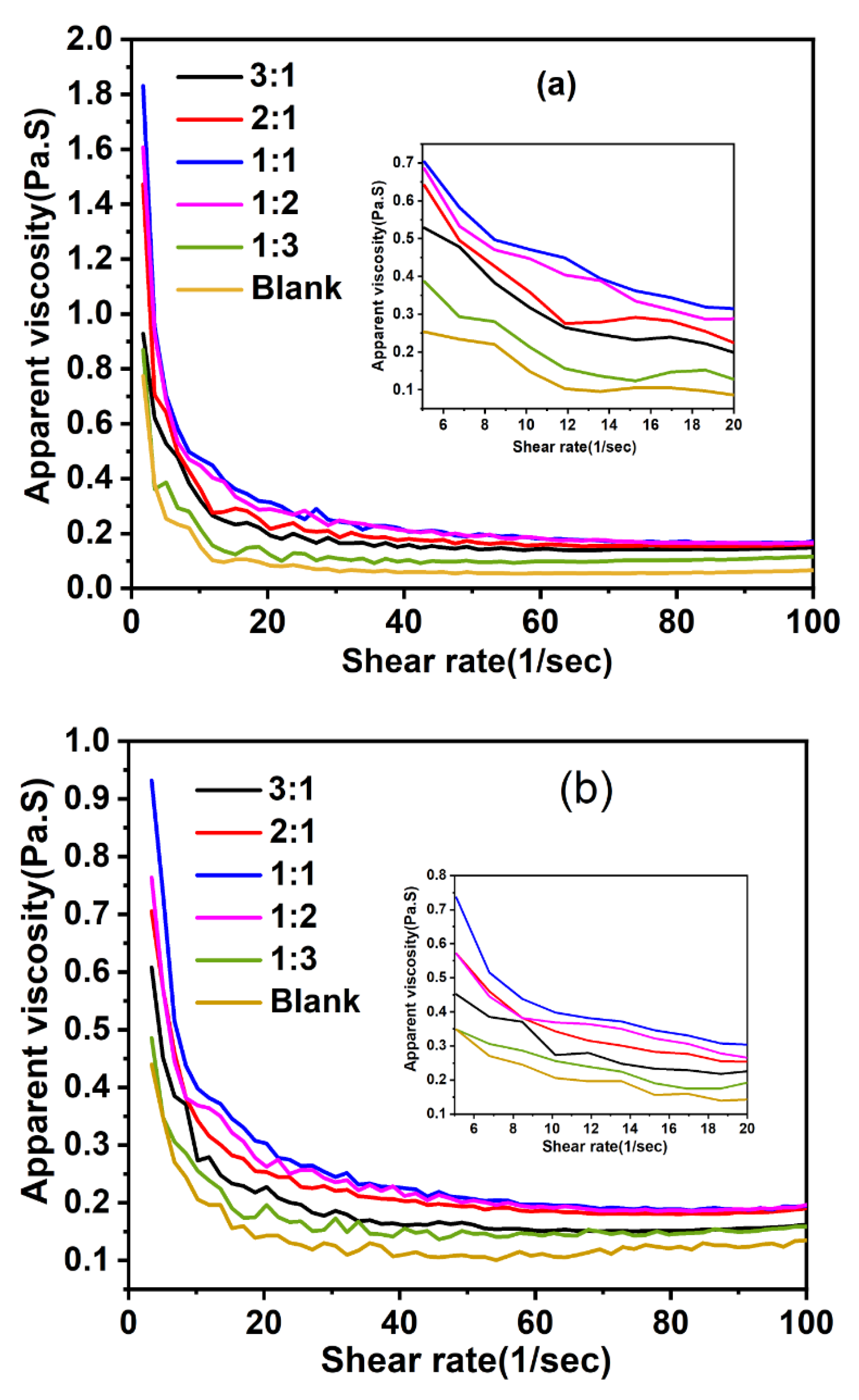 Materials 15 07629 g003 550