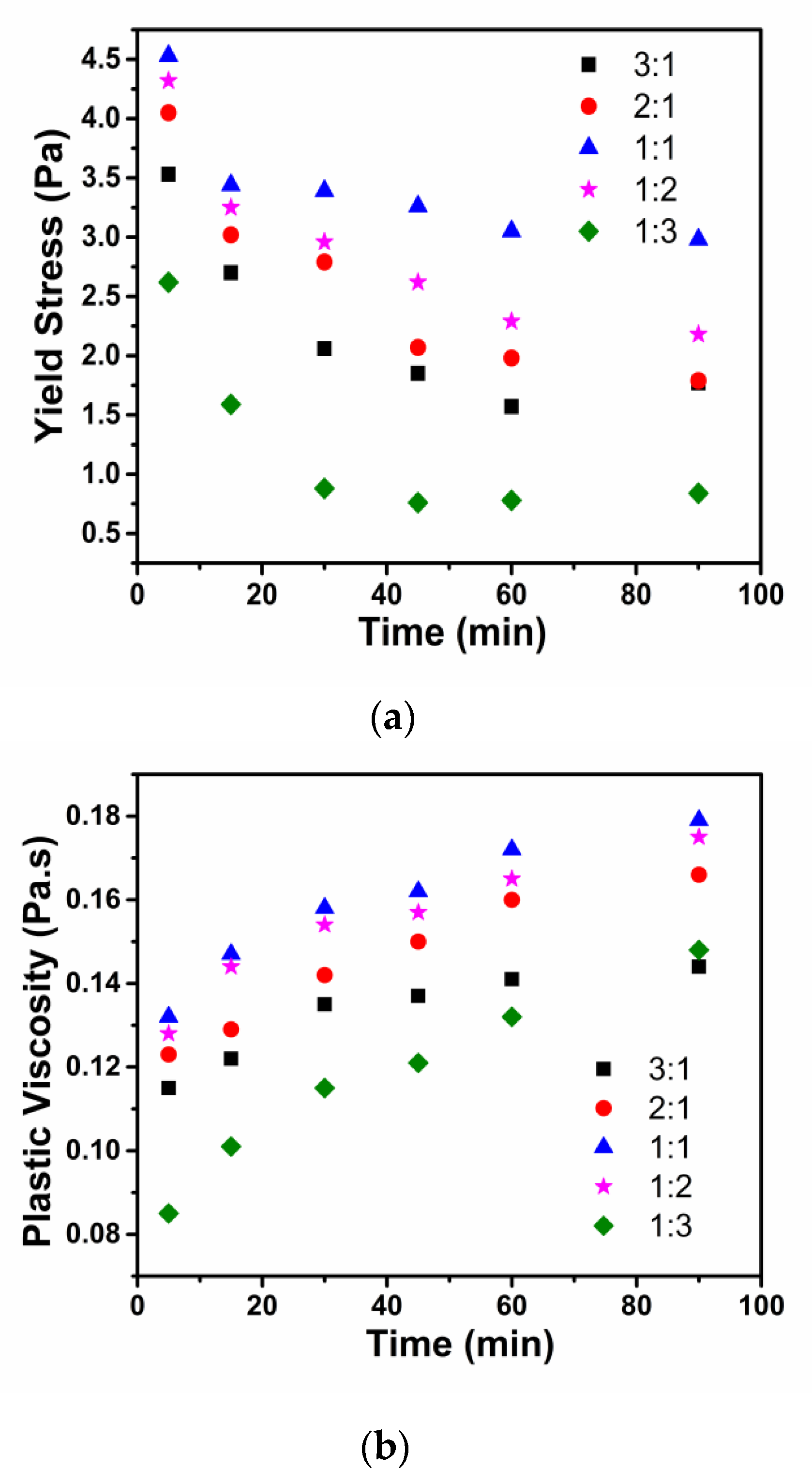 Materials 15 07629 g004 550
