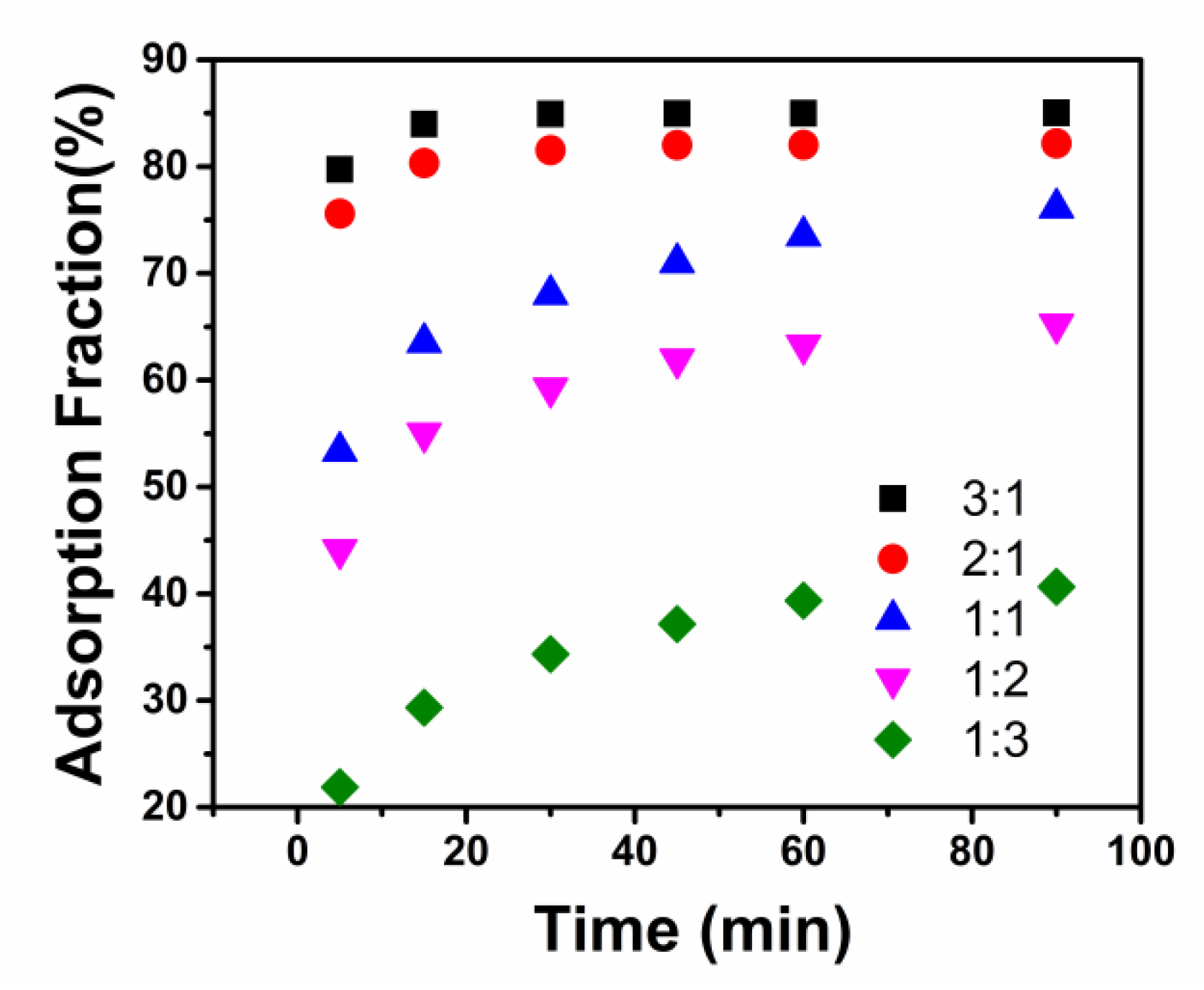 Materials 15 07629 g005 550