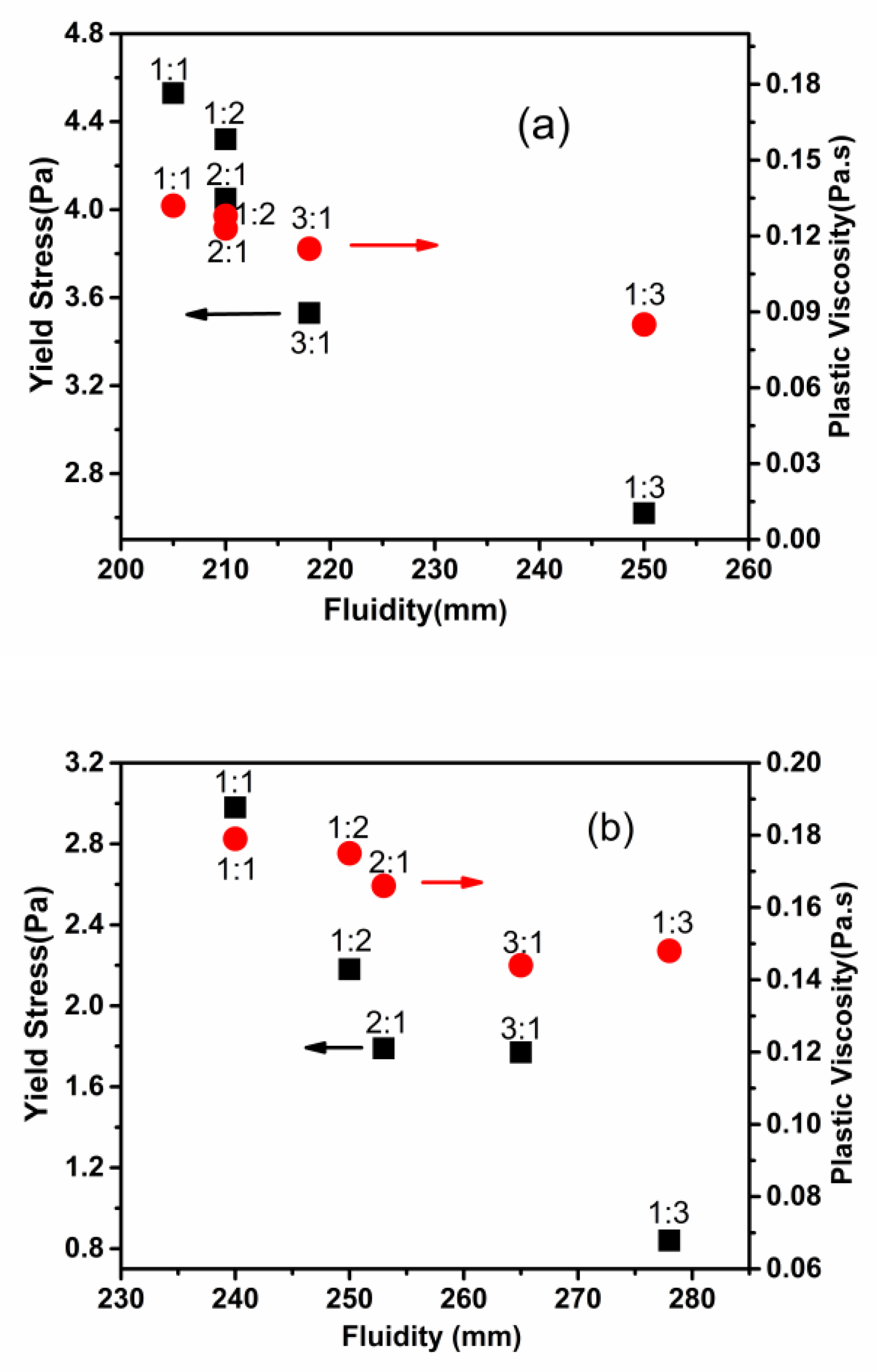 Materials 15 07629 g006 550