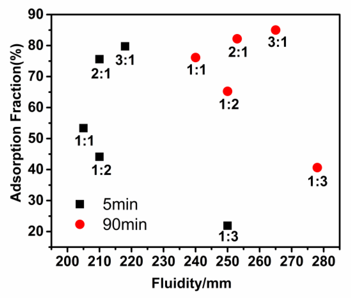 Materials 15 07629 g007 550