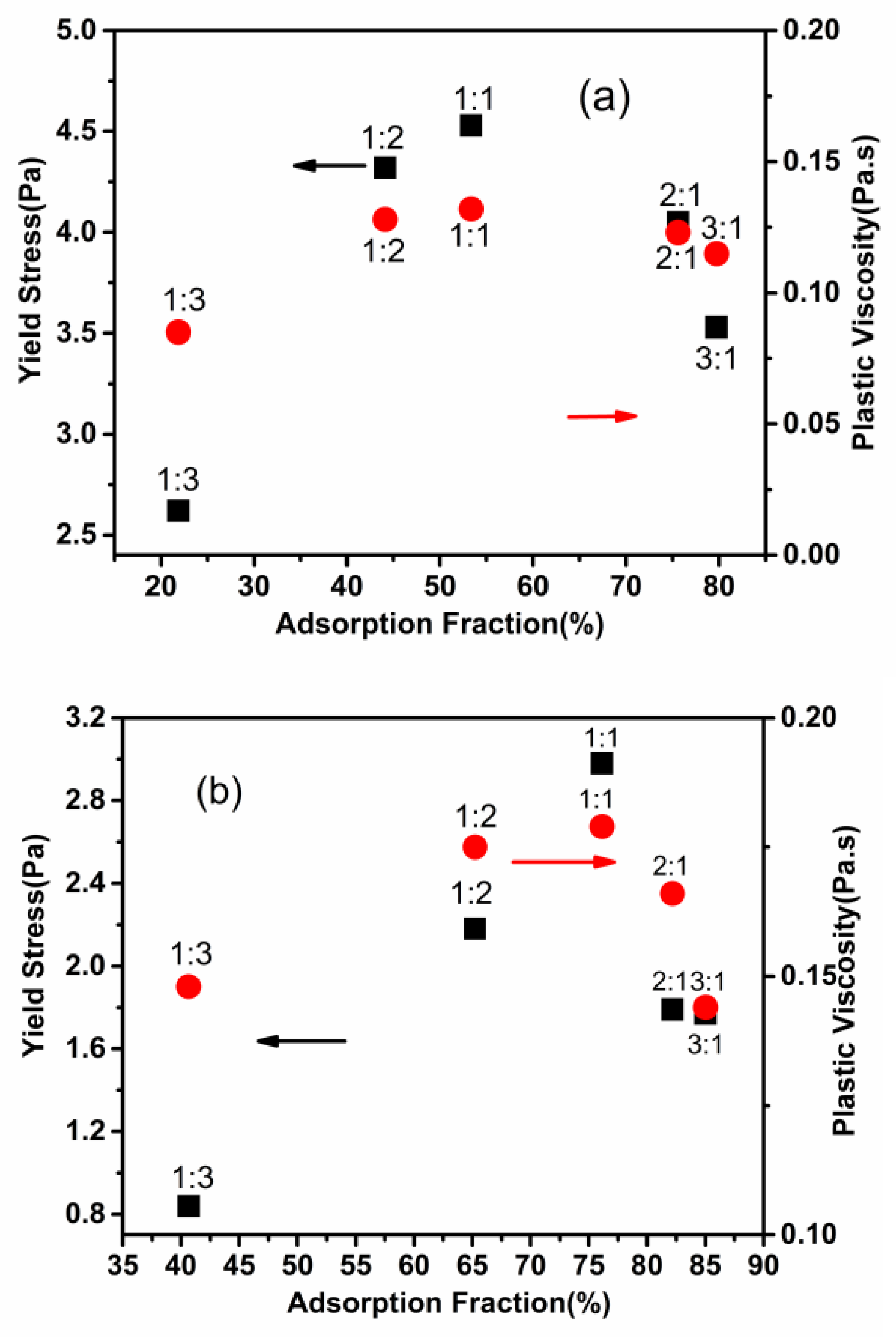 Materials 15 07629 g008 550