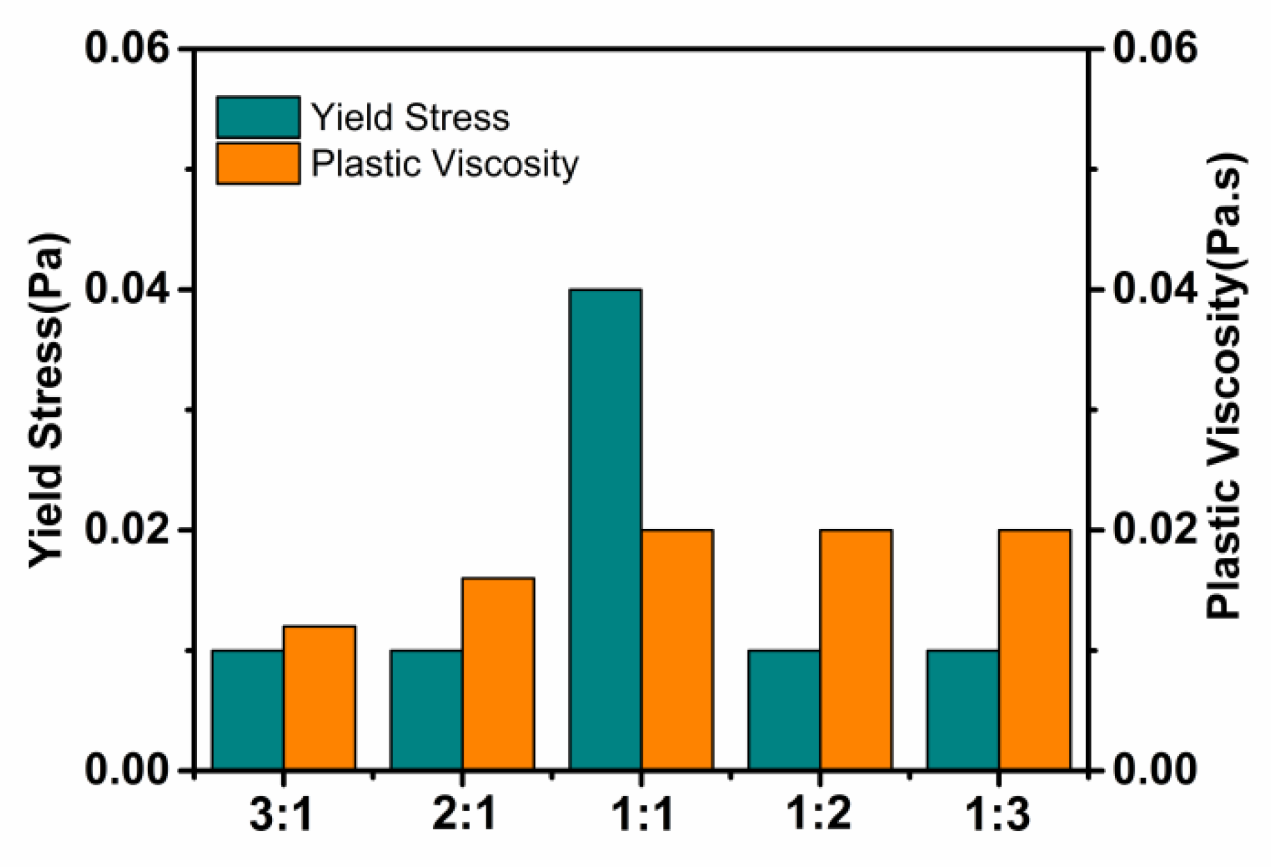 Materials 15 07629 g009 550