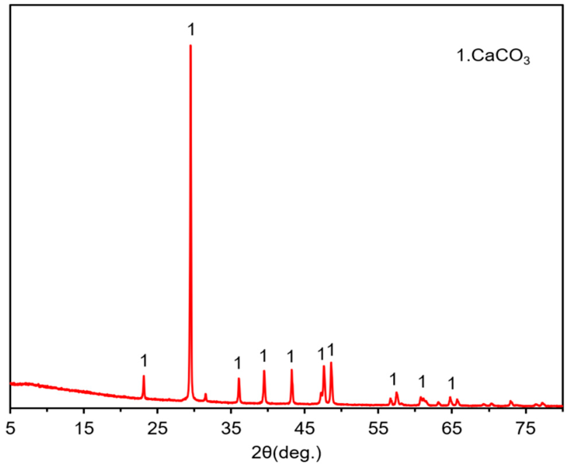Materials 15 07633 g005 Materials 15 07633 g005