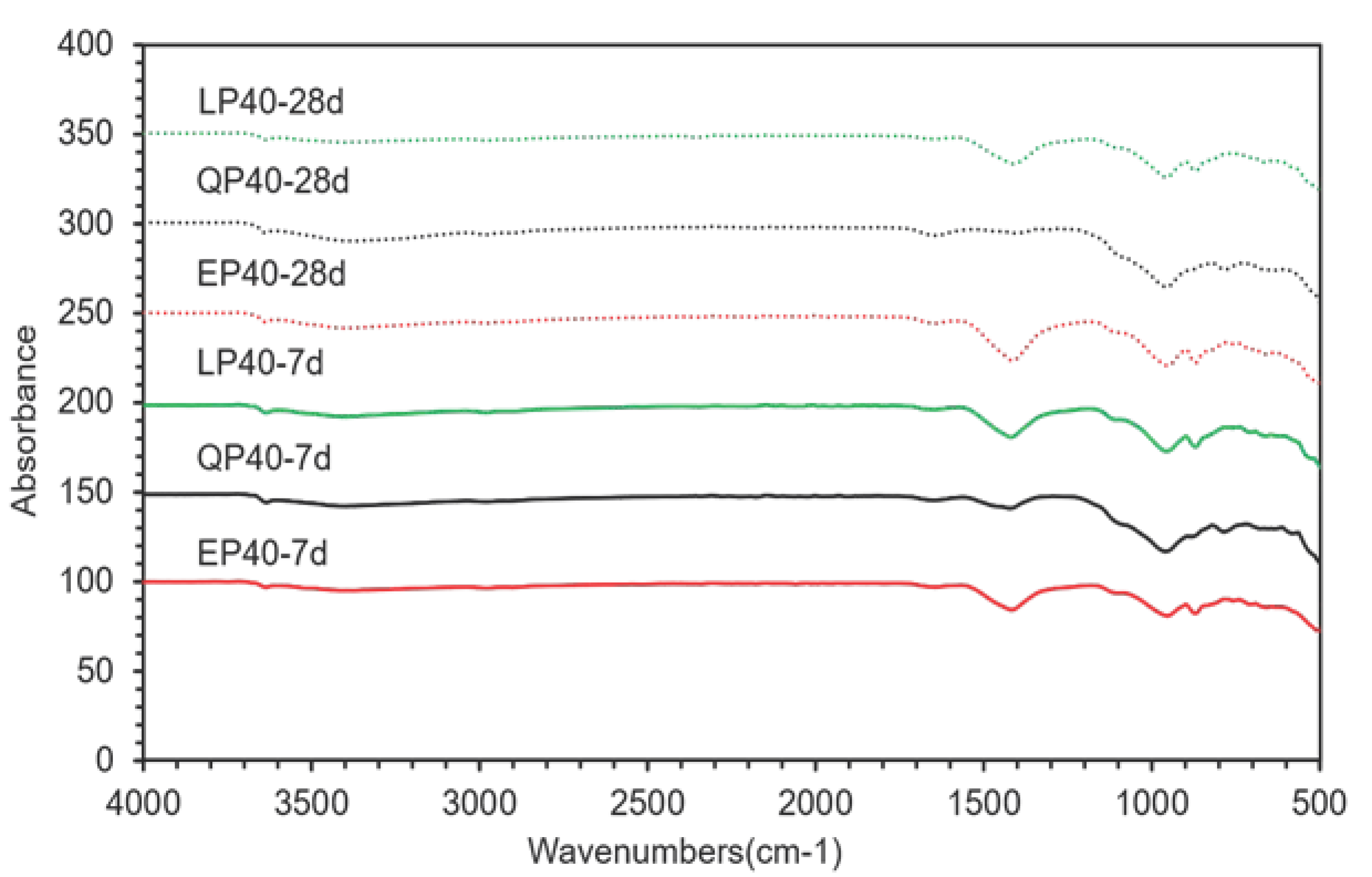 Materials 15 07633 g016 Materials 15 07633 g016
