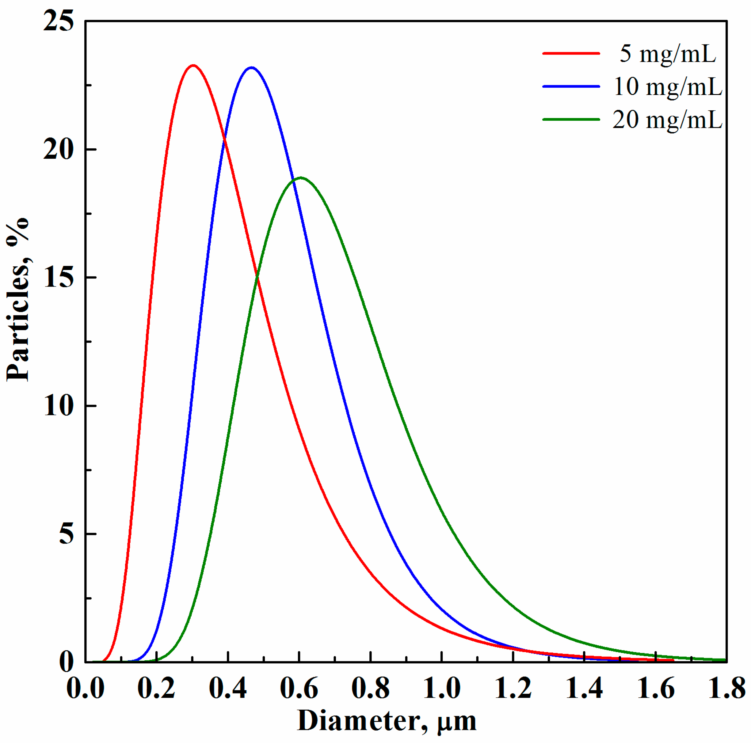 Materials 15 07634 g003 Materials 15 07634 g003