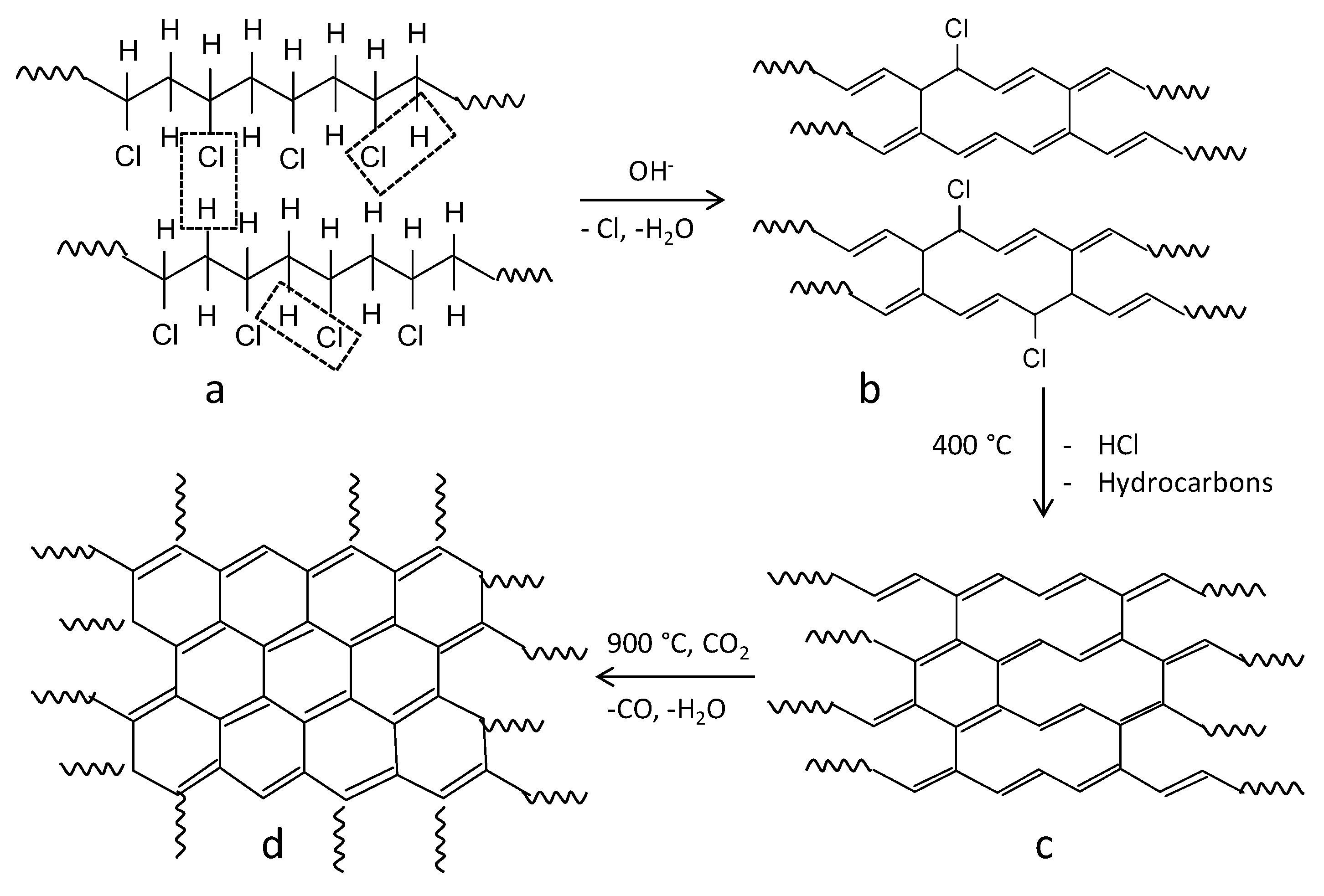 洋書 carbon-containing polymer composites Carbon-Containing Polymer Composites | SpringerLink
