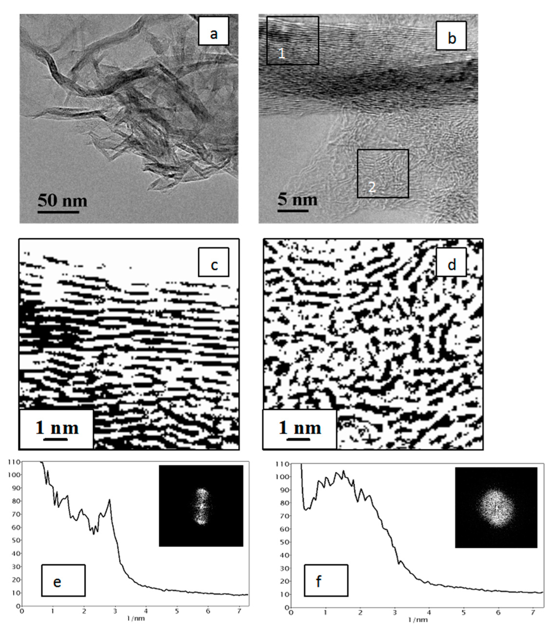 Materials 15 07636 g005