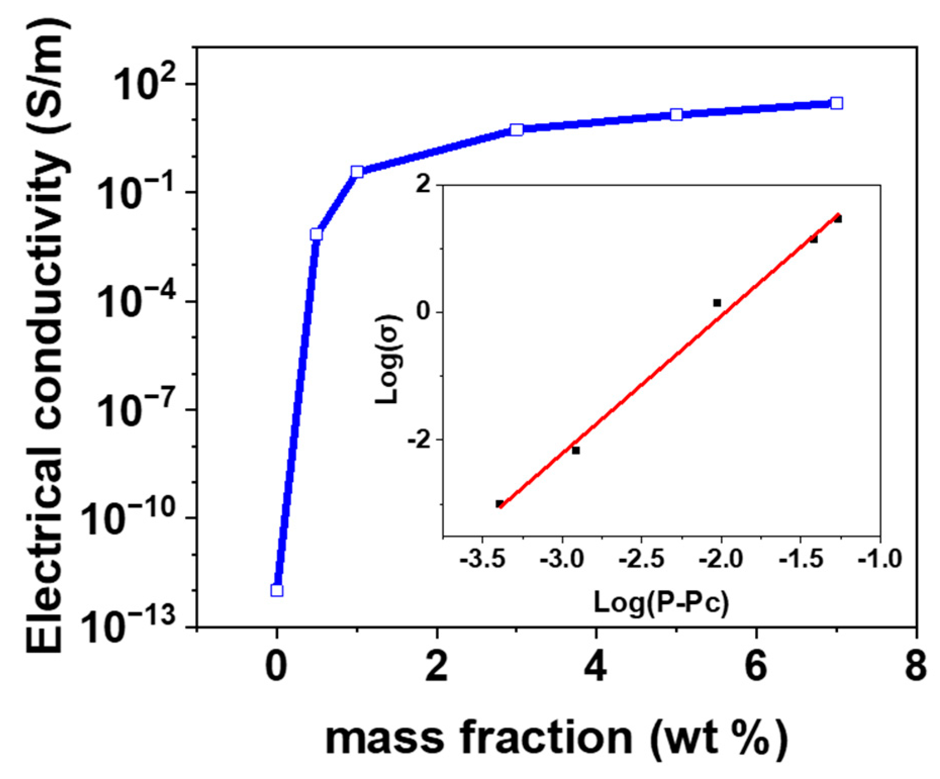 Materials 15 07637 g002 Materials 15 07637 g002