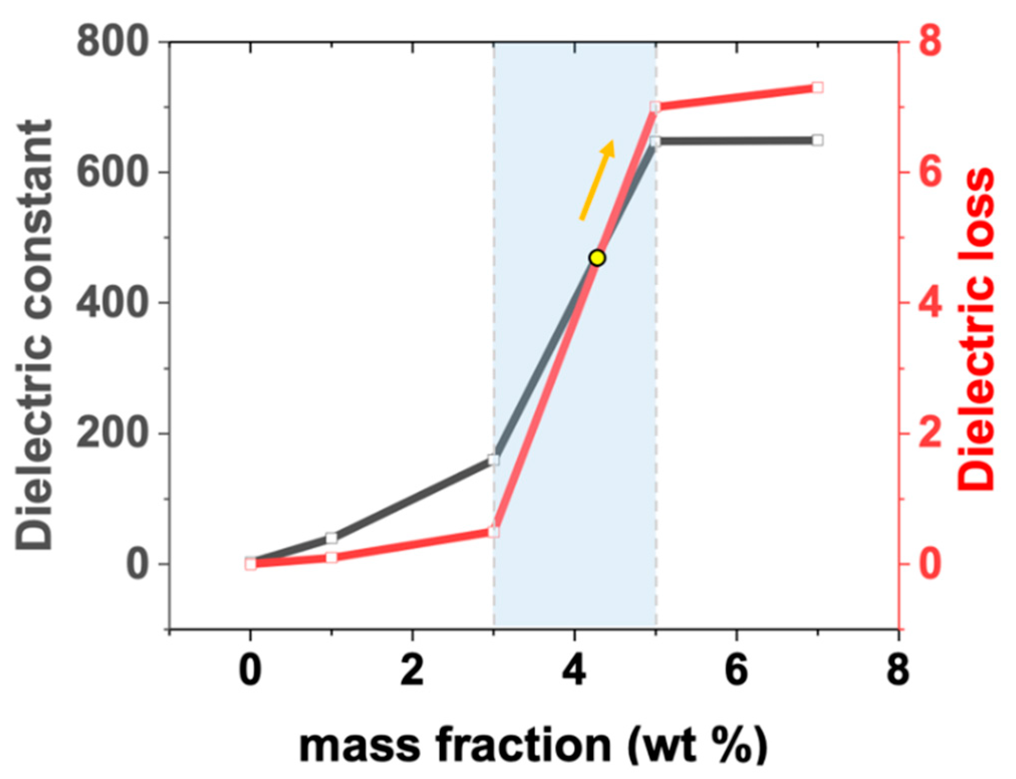 Materials 15 07637 g003 Materials 15 07637 g003
