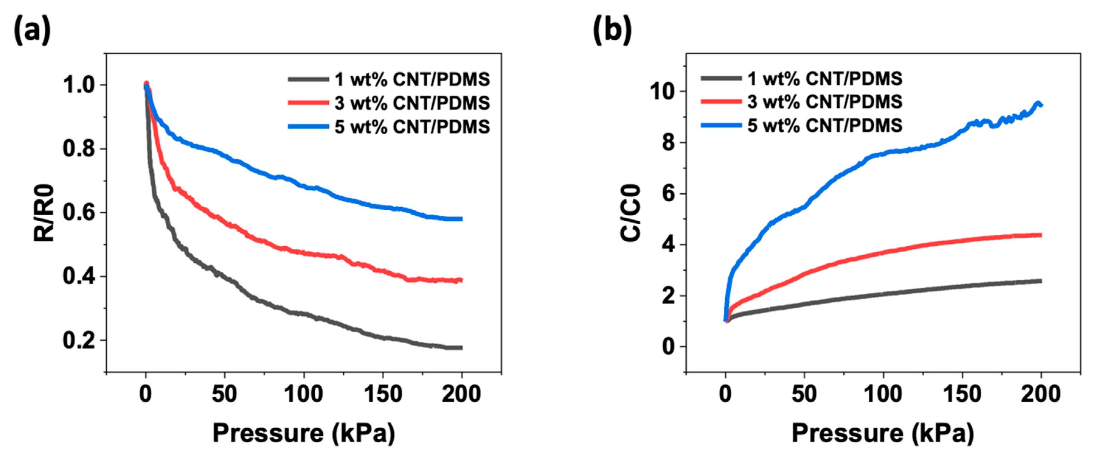 Materials 15 07637 g004 Materials 15 07637 g004