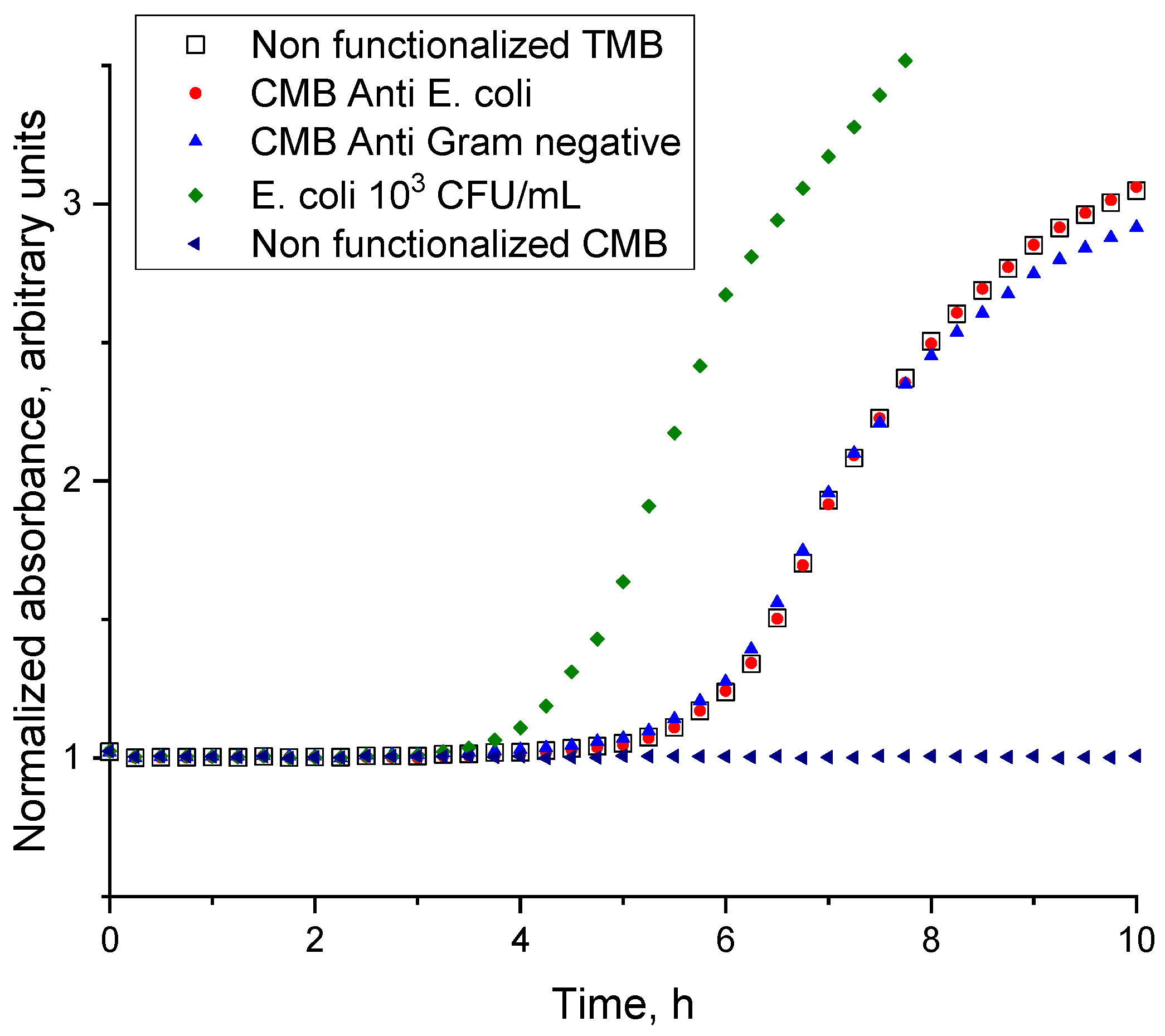 Materials 15 07640 g005