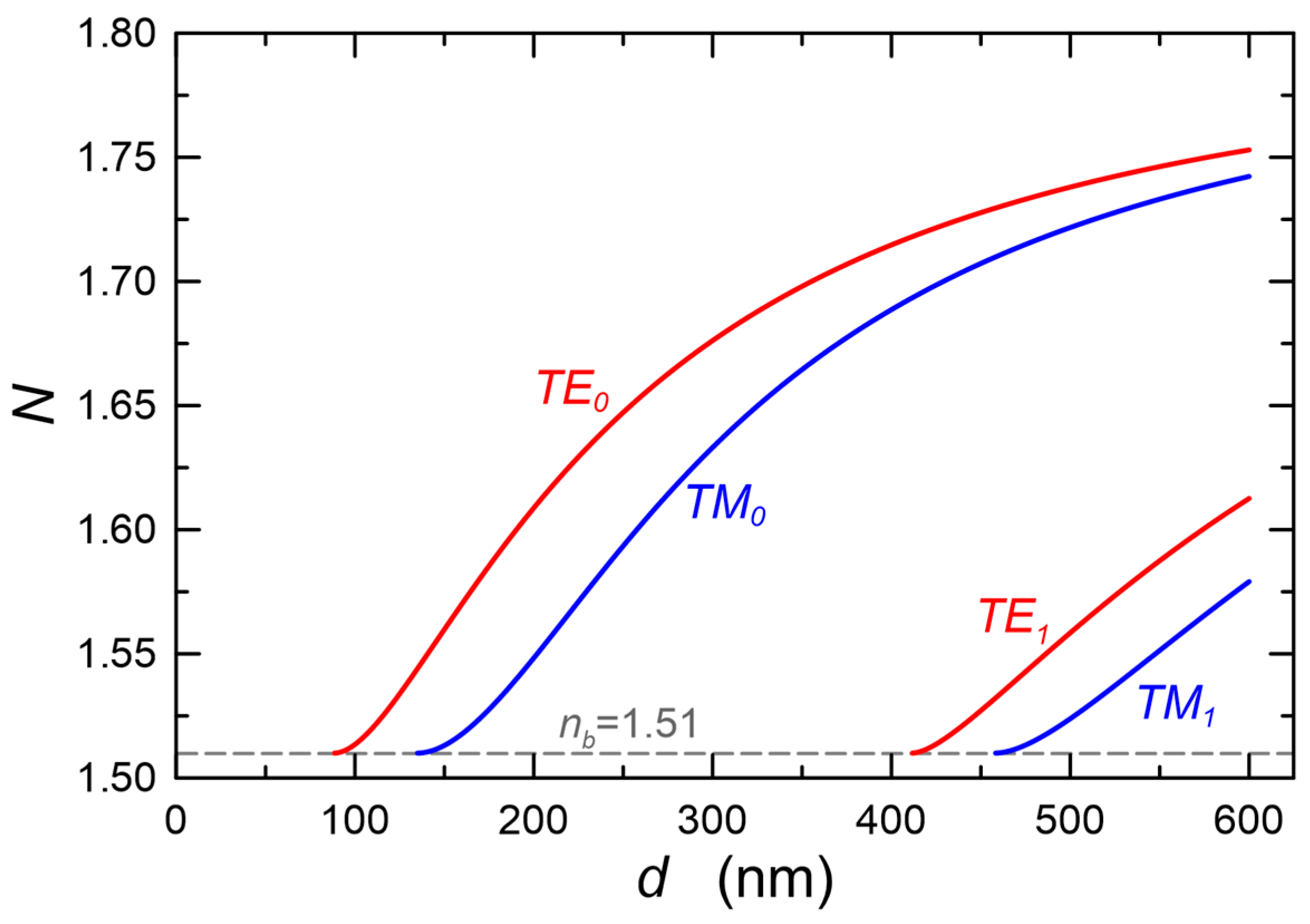 Materials 15 07641 g002 Materials 15 07641 g002