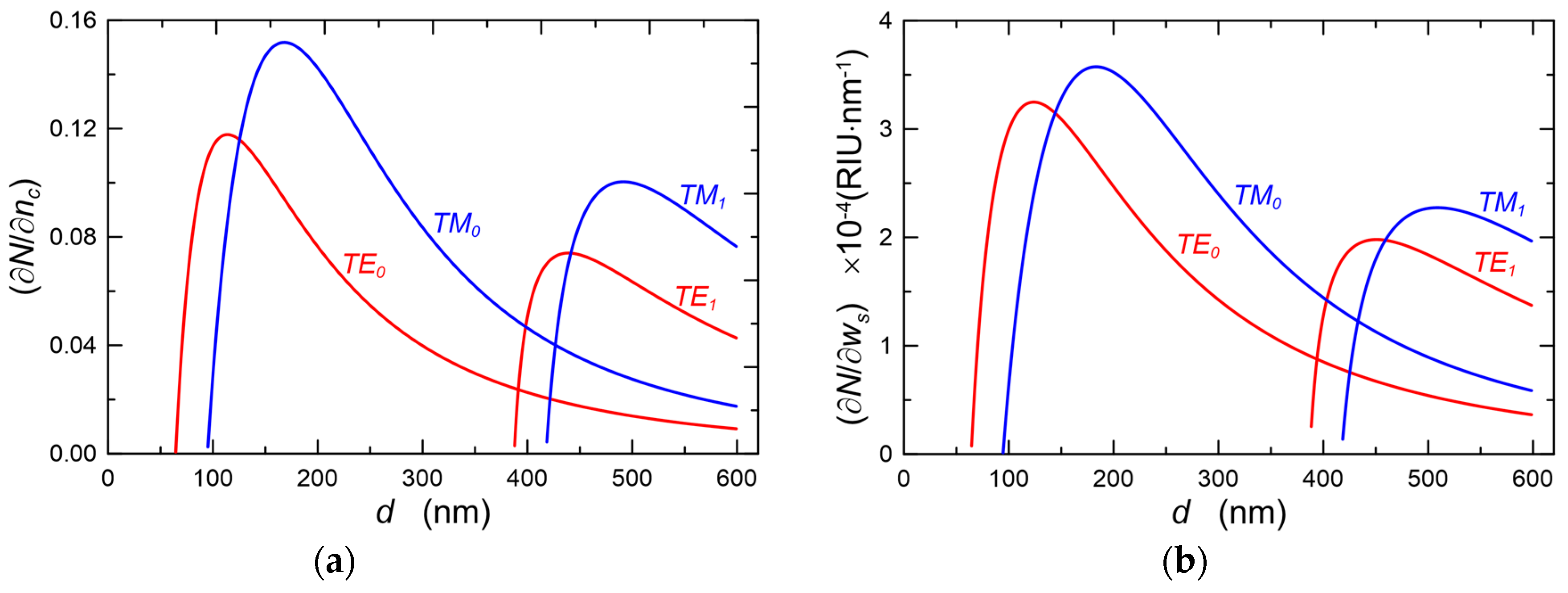 Materials 15 07641 g004 Materials 15 07641 g004