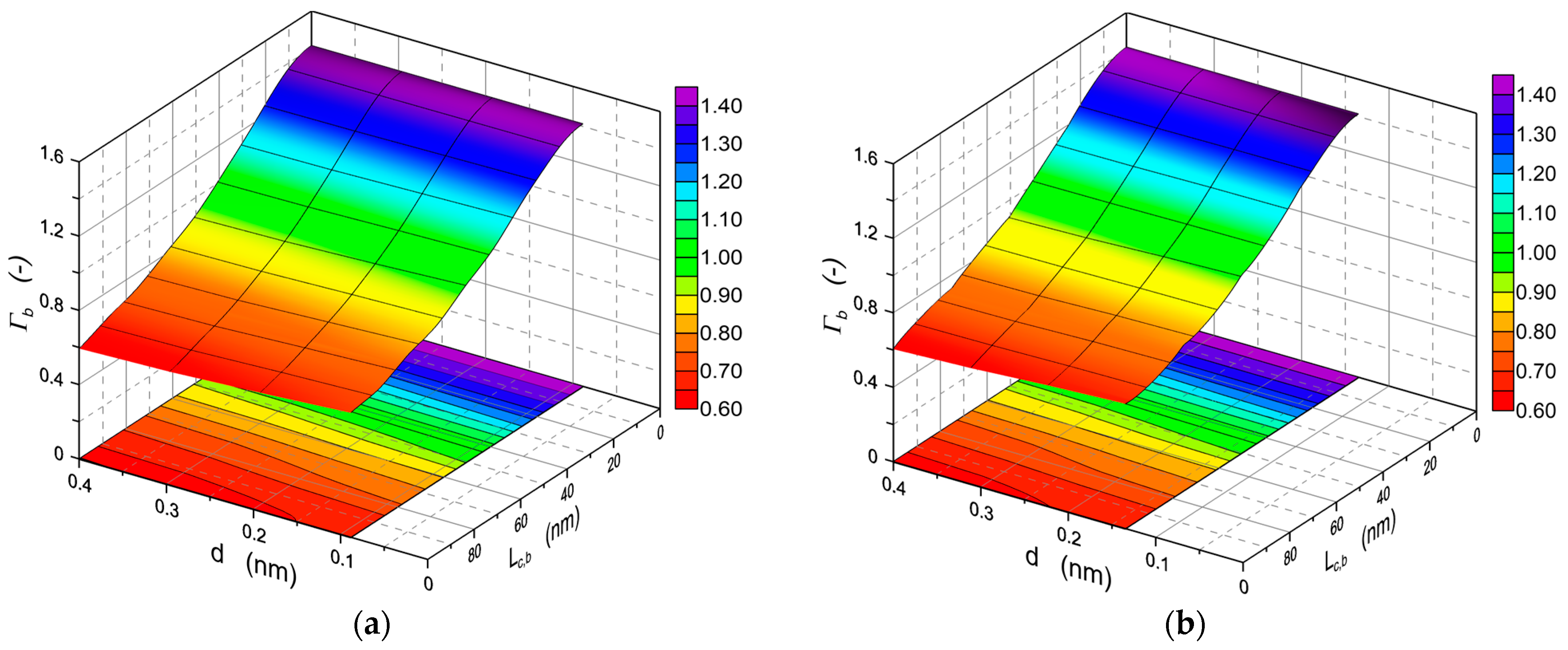 Materials 15 07641 g005 Materials 15 07641 g005