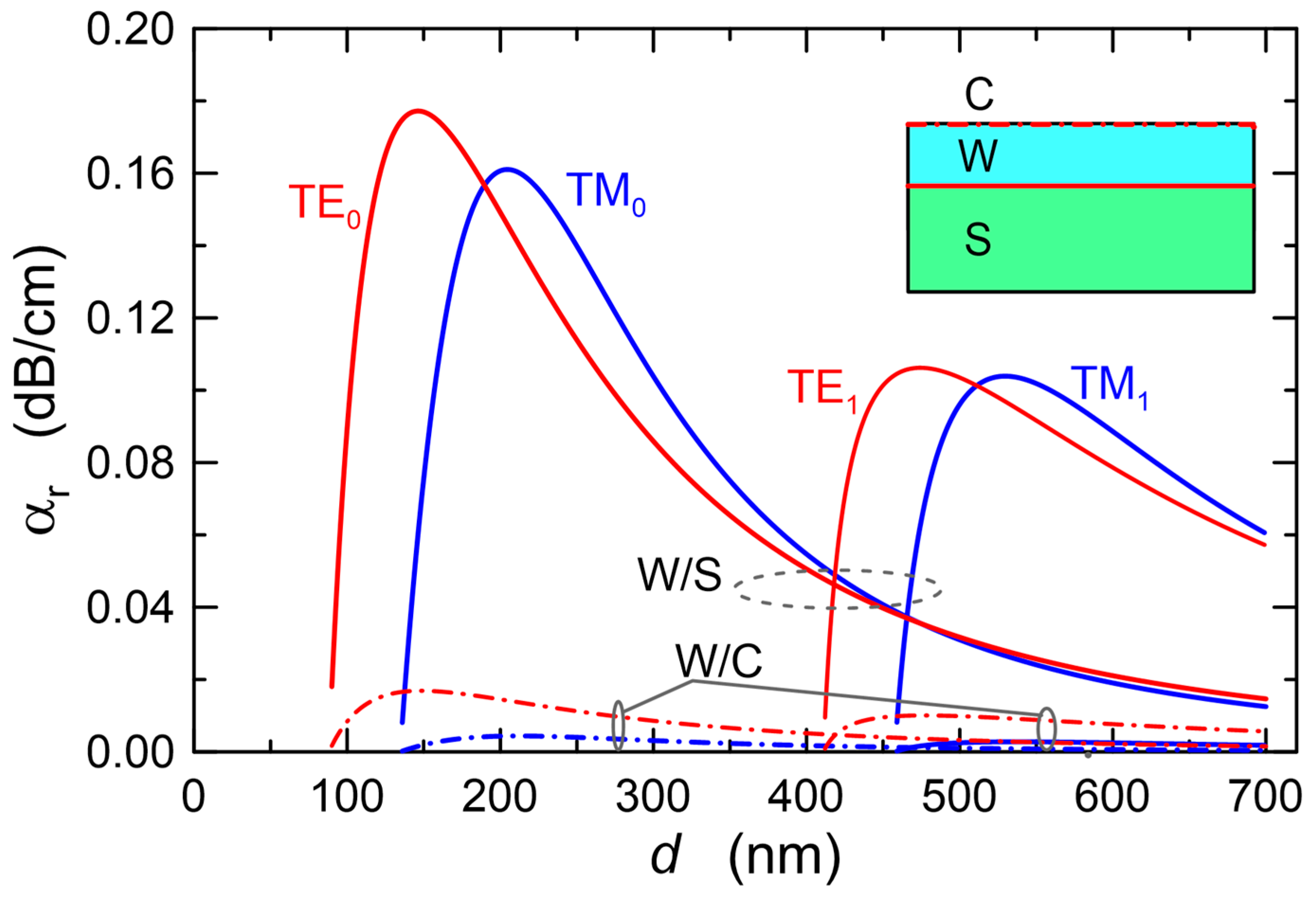 Materials 15 07641 g006 Materials 15 07641 g006
