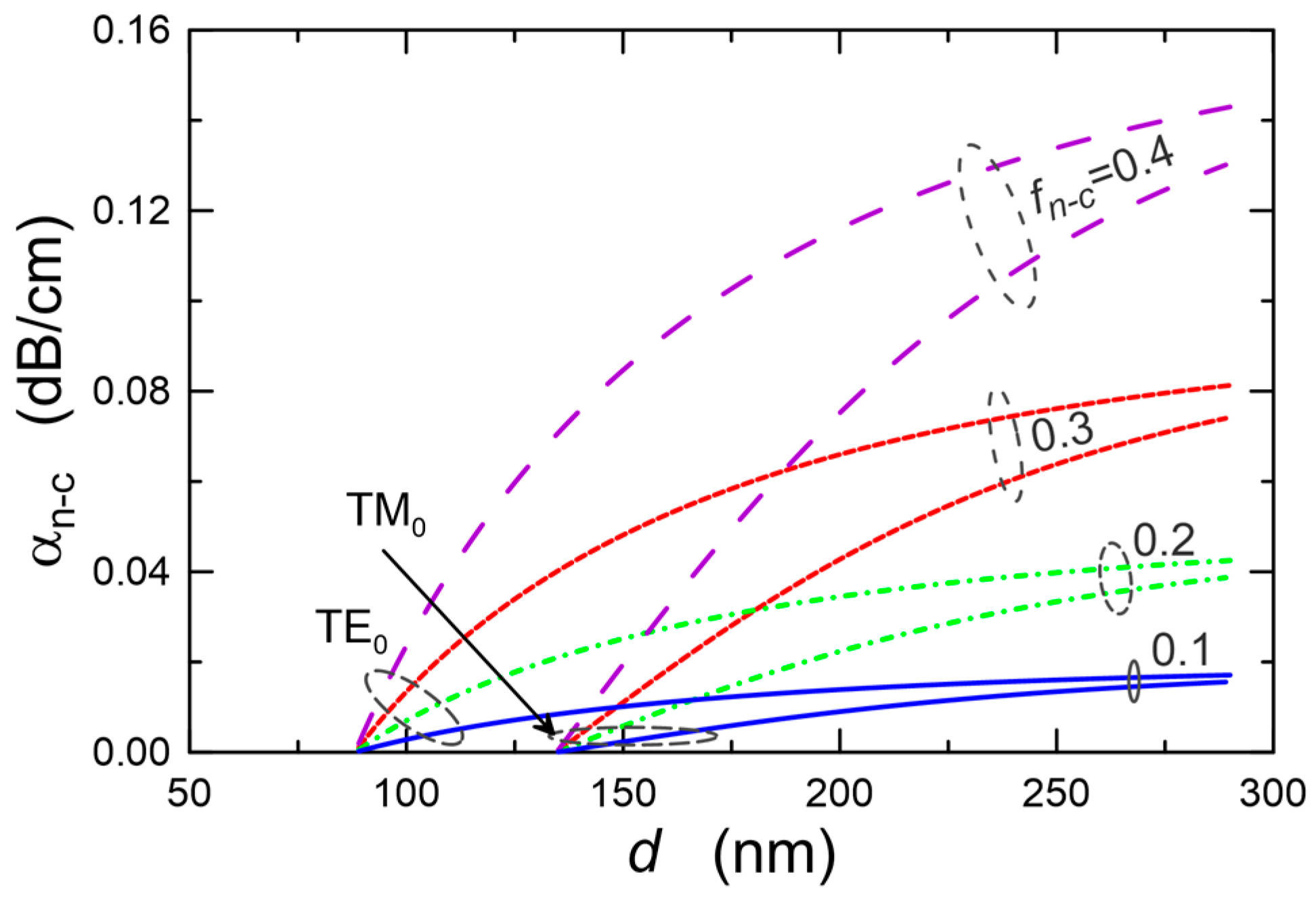 Materials 15 07641 g009 Materials 15 07641 g009