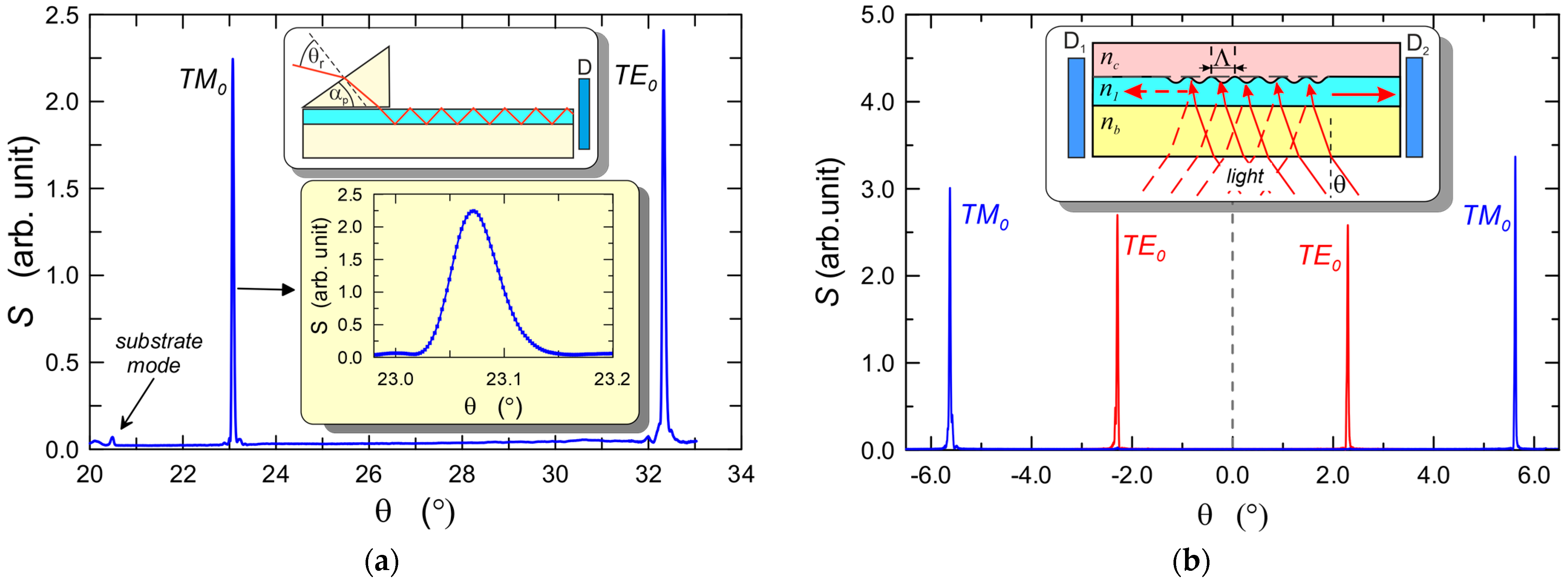 Materials 15 07641 g022 Materials 15 07641 g022