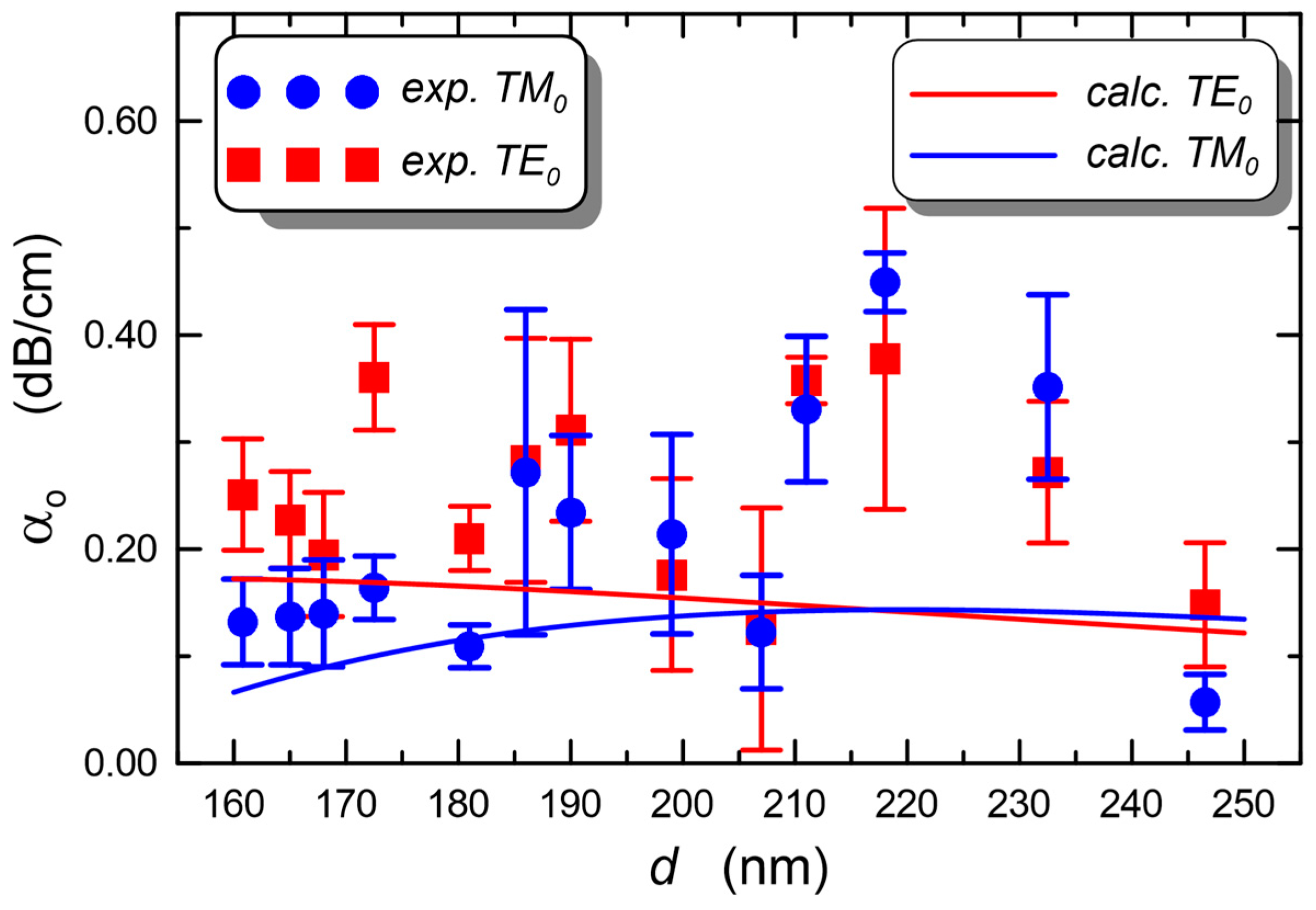 Materials 15 07641 g024 Materials 15 07641 g024
